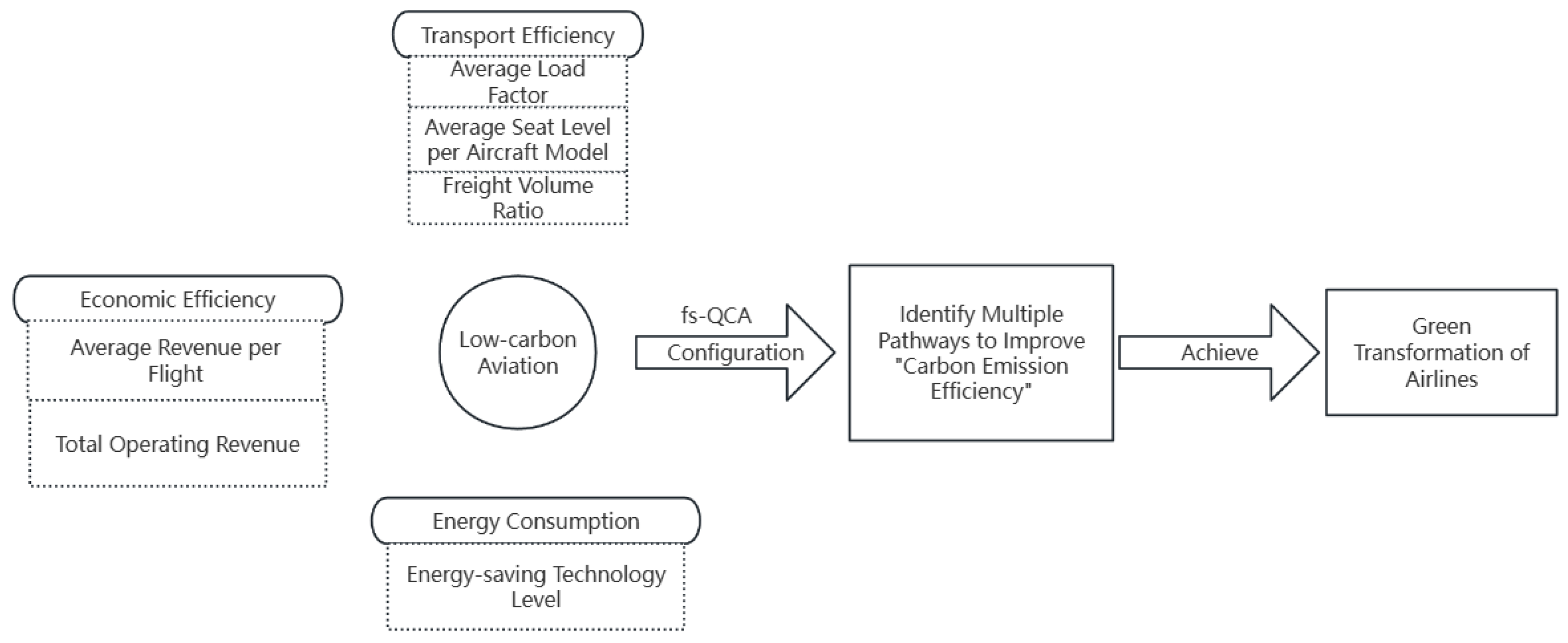 Sustainability 17 06826 g001