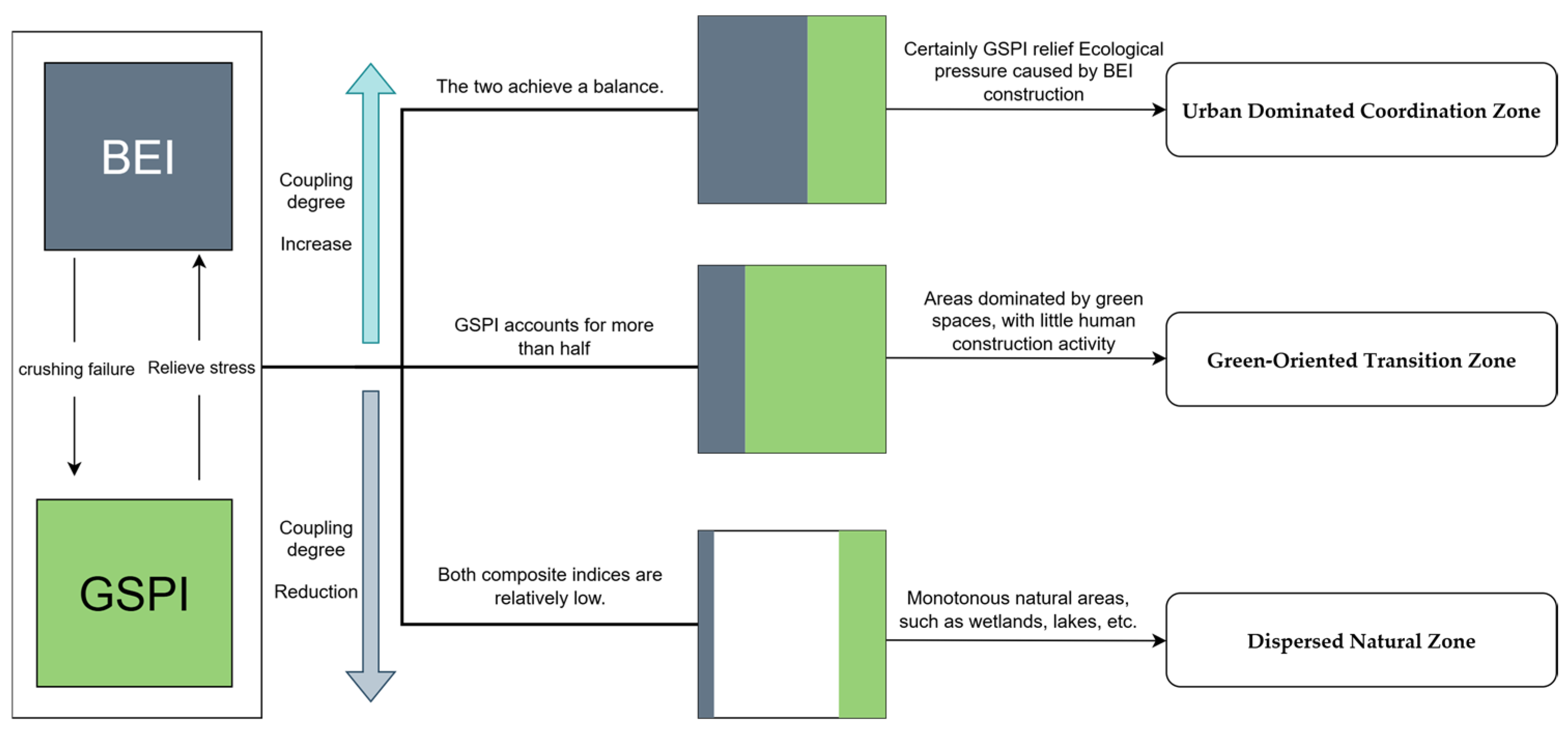 Sustainability 17 06828 g003