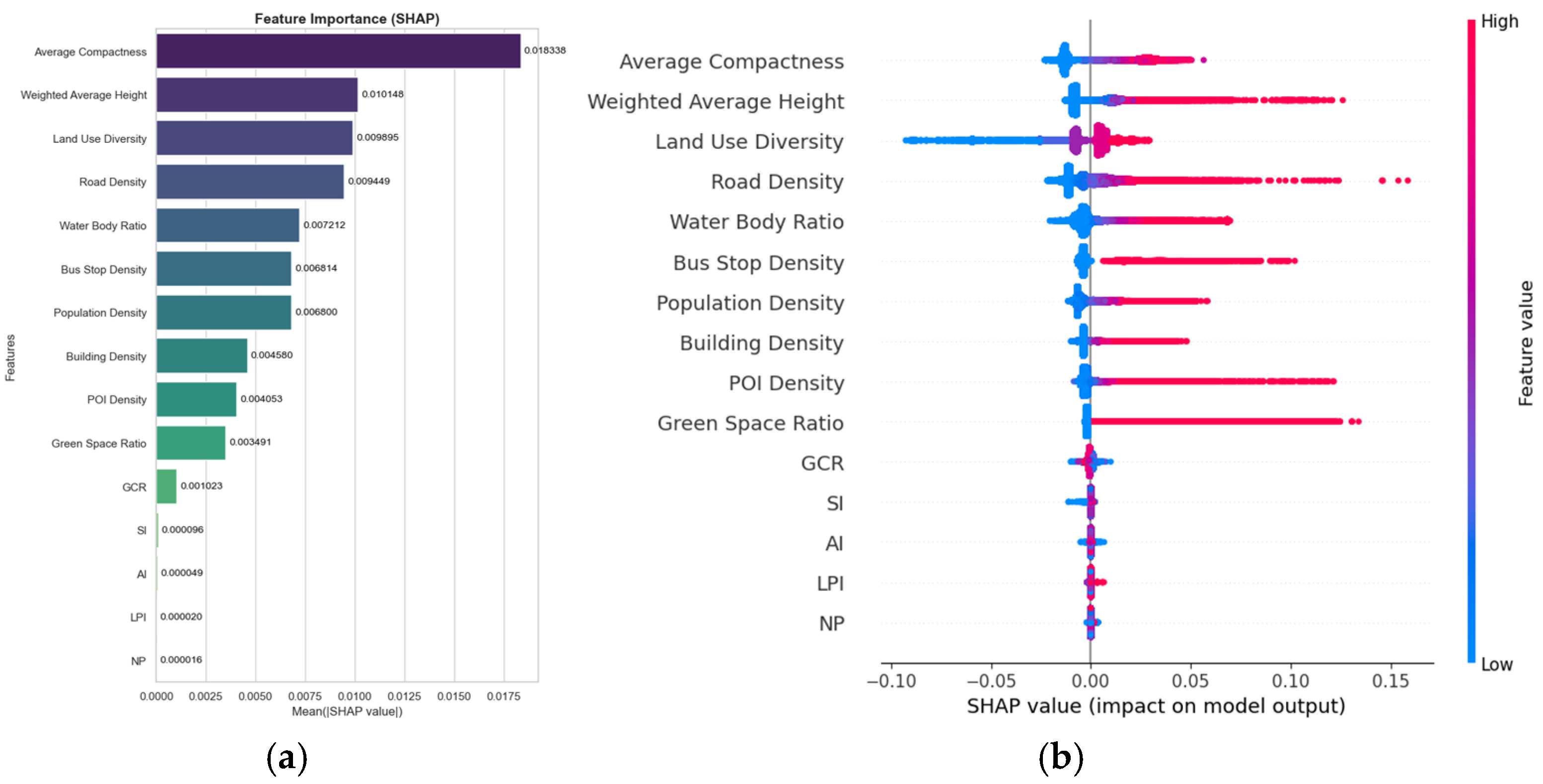 Sustainability 17 06828 g009