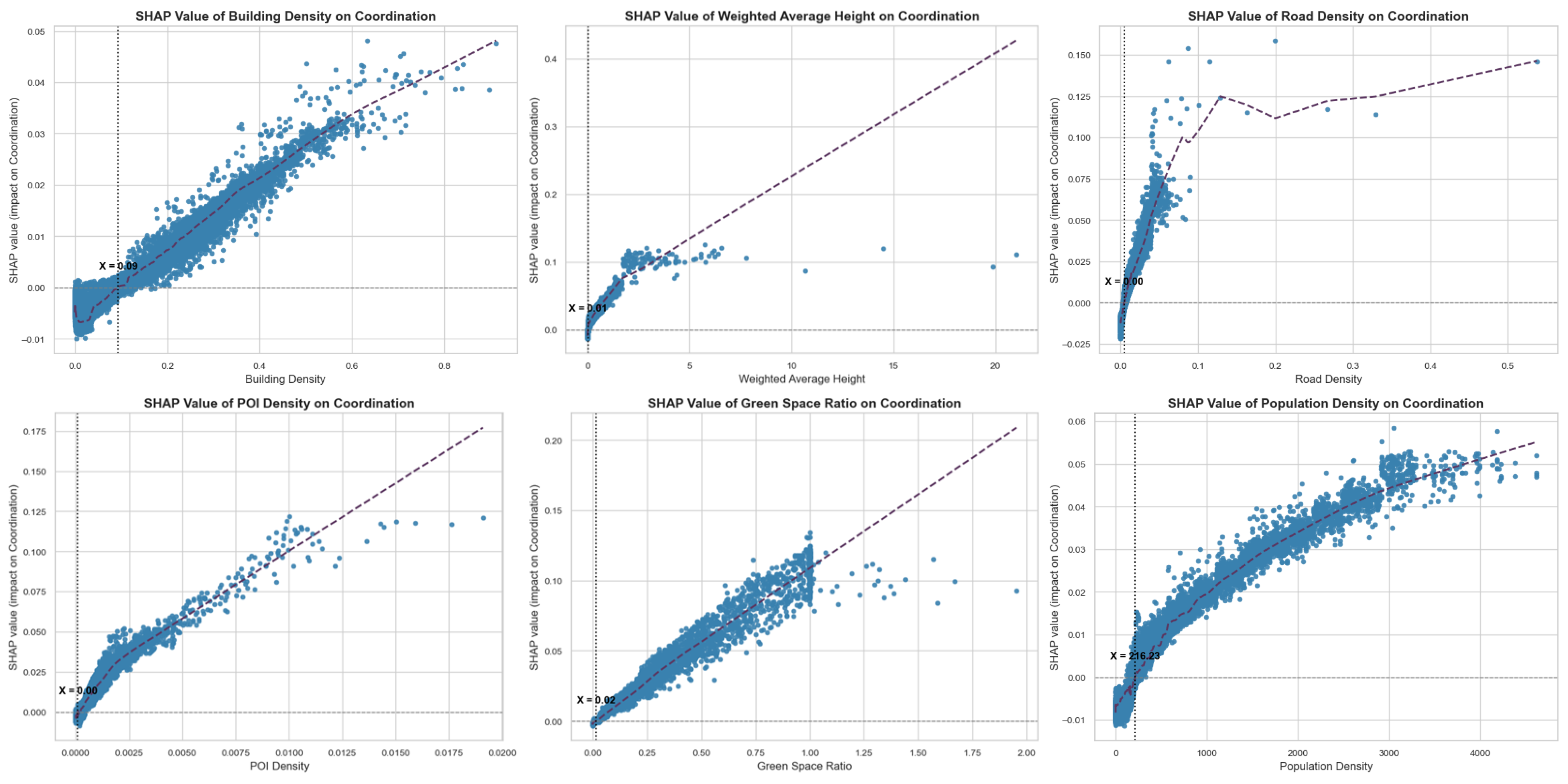 Sustainability 17 06828 g010a