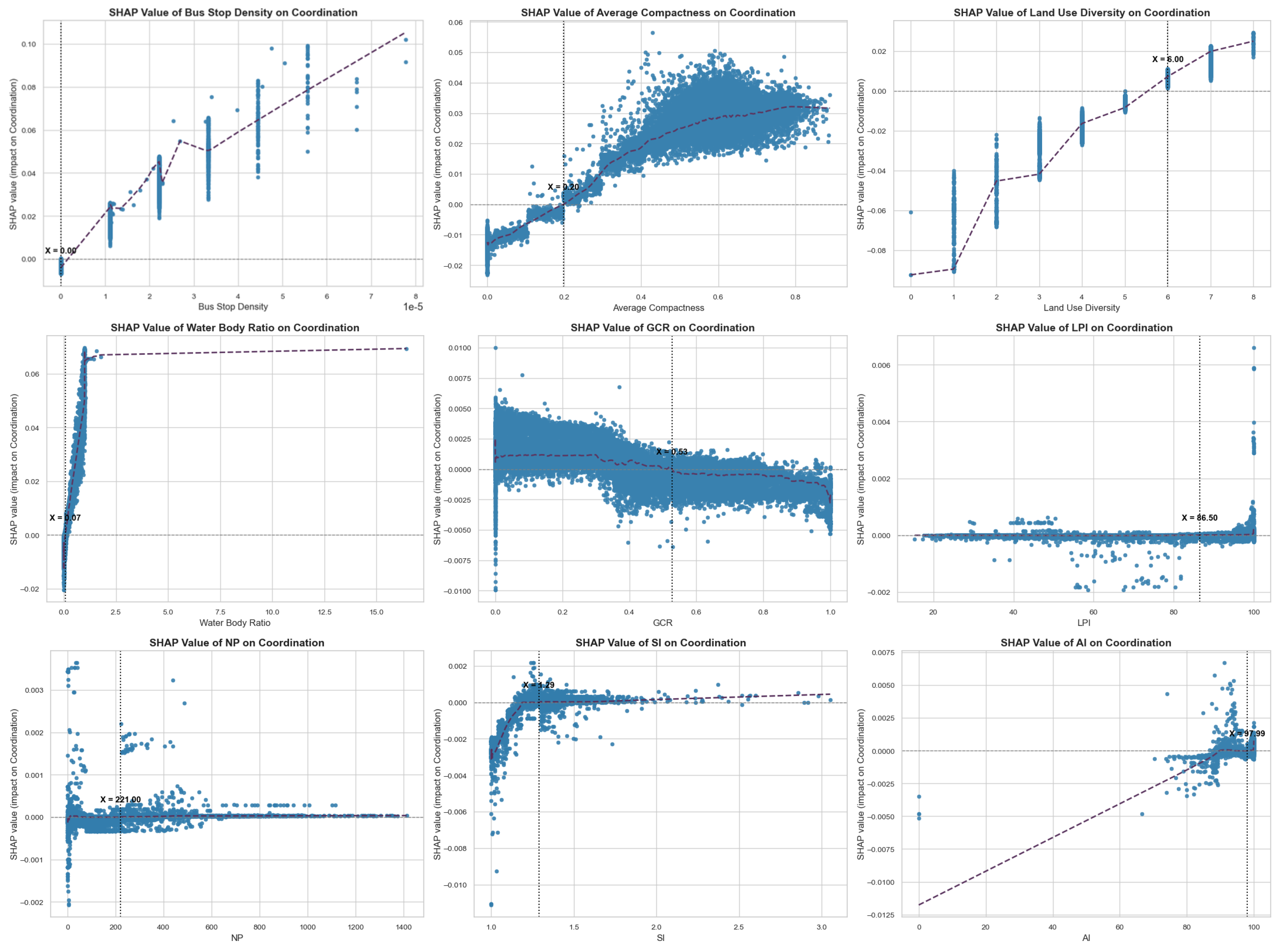 Sustainability 17 06828 g010b