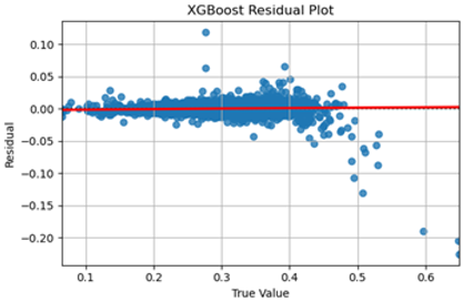 Sustainability 17 06828 i004