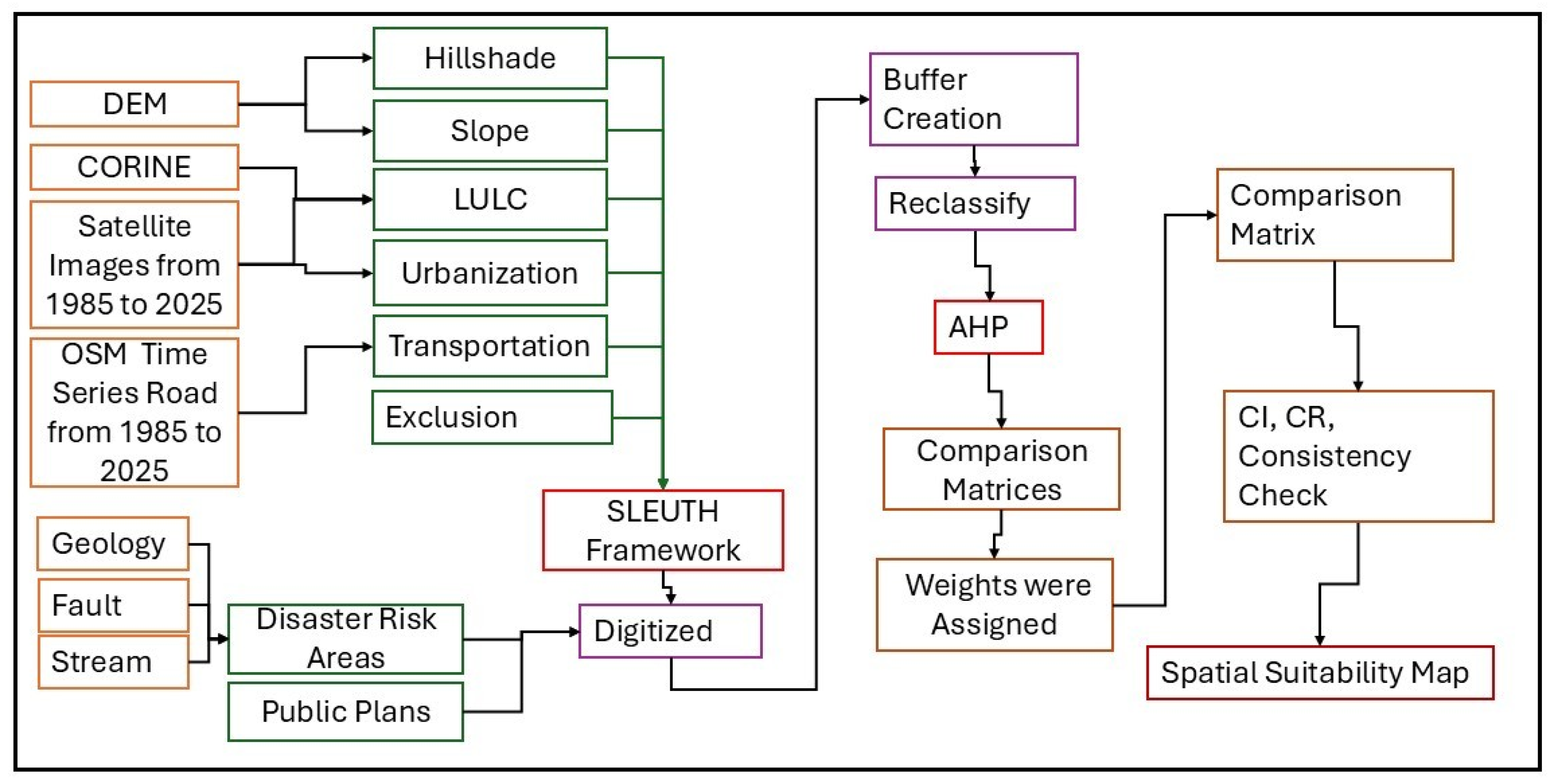 Sustainability 17 06833 g002