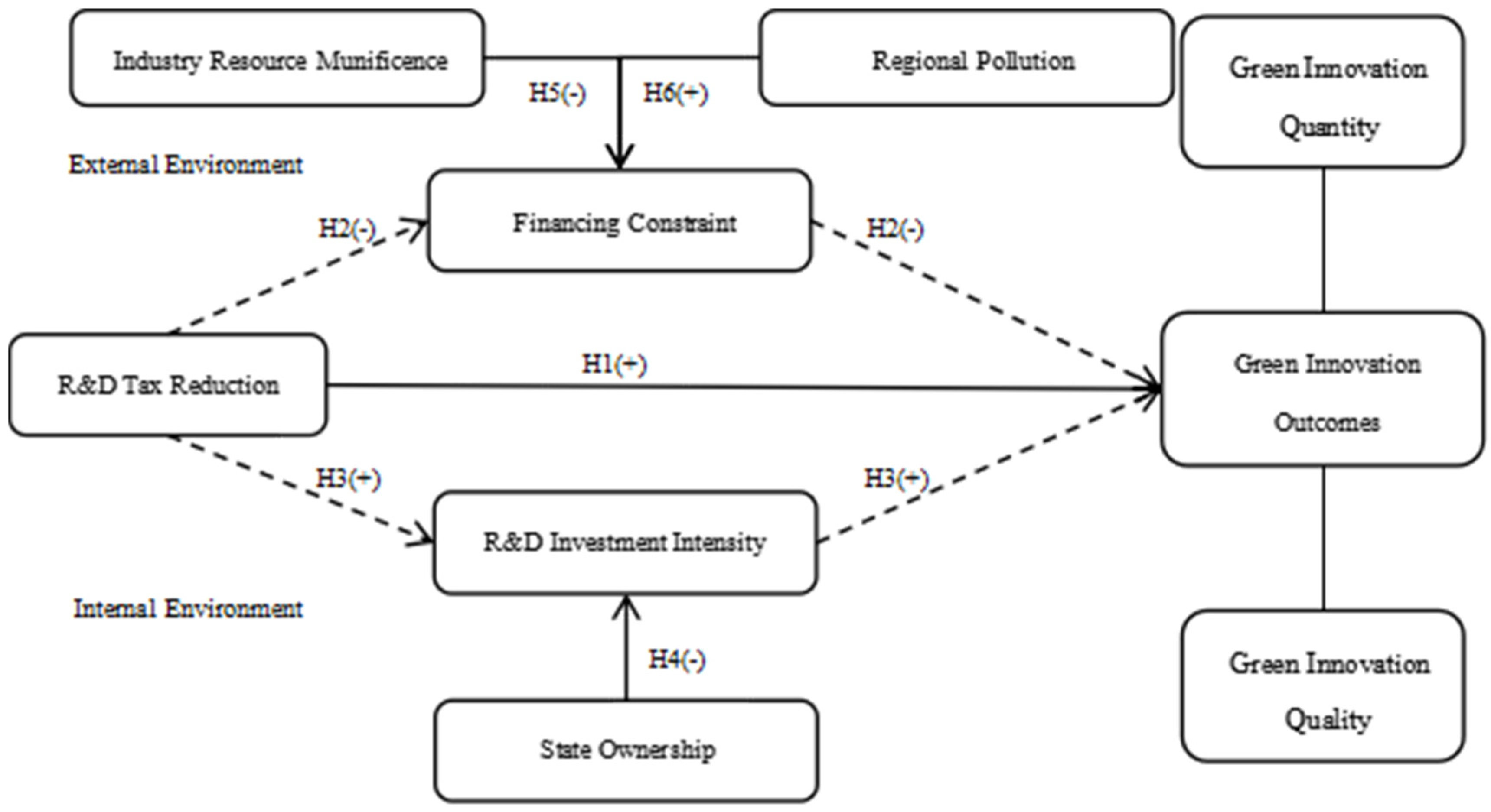 Sustainability 17 06834 g001
