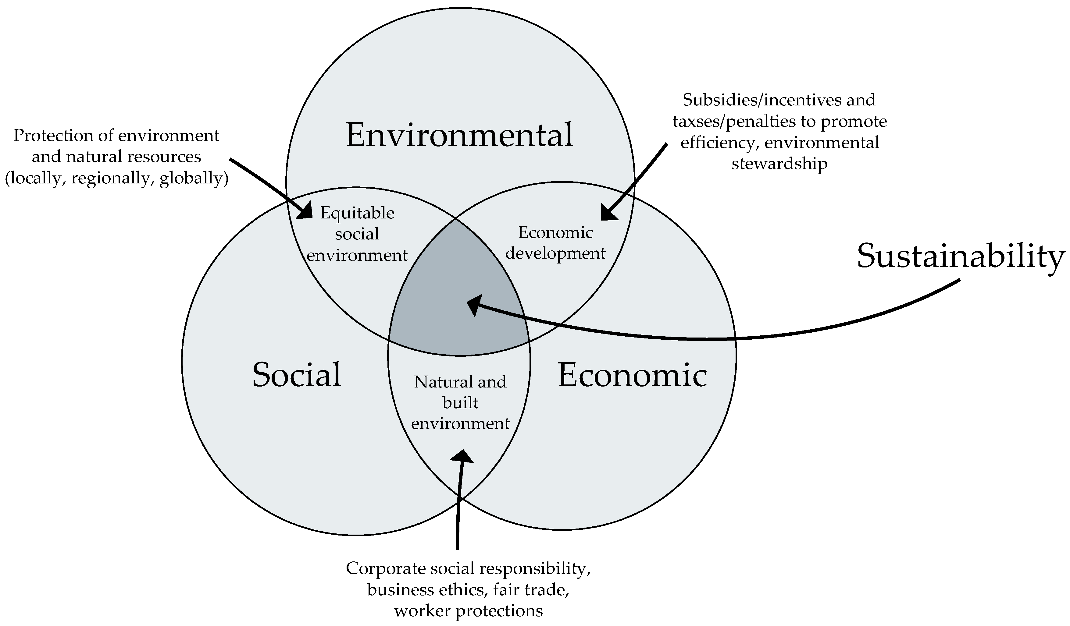 Sustainability 17 06837 g001