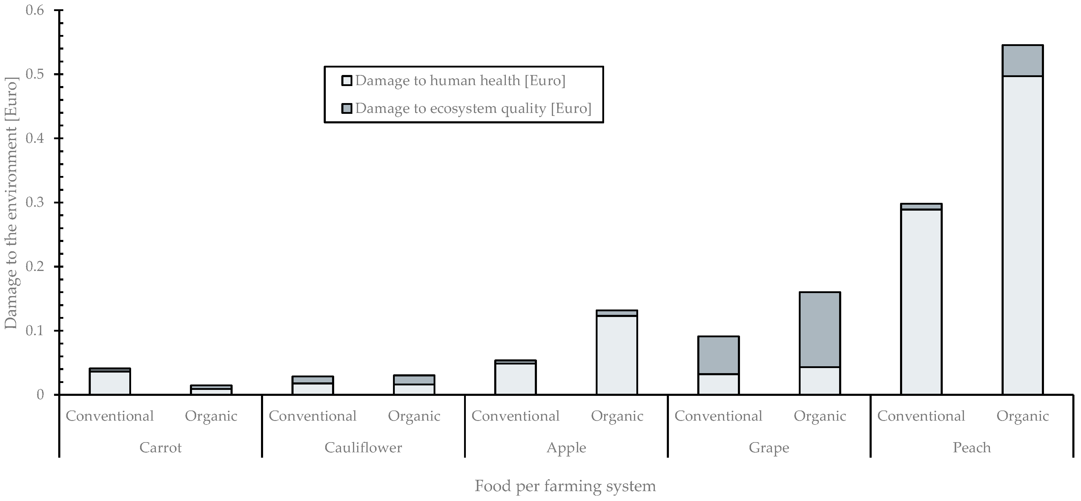 Sustainability 17 06837 g006