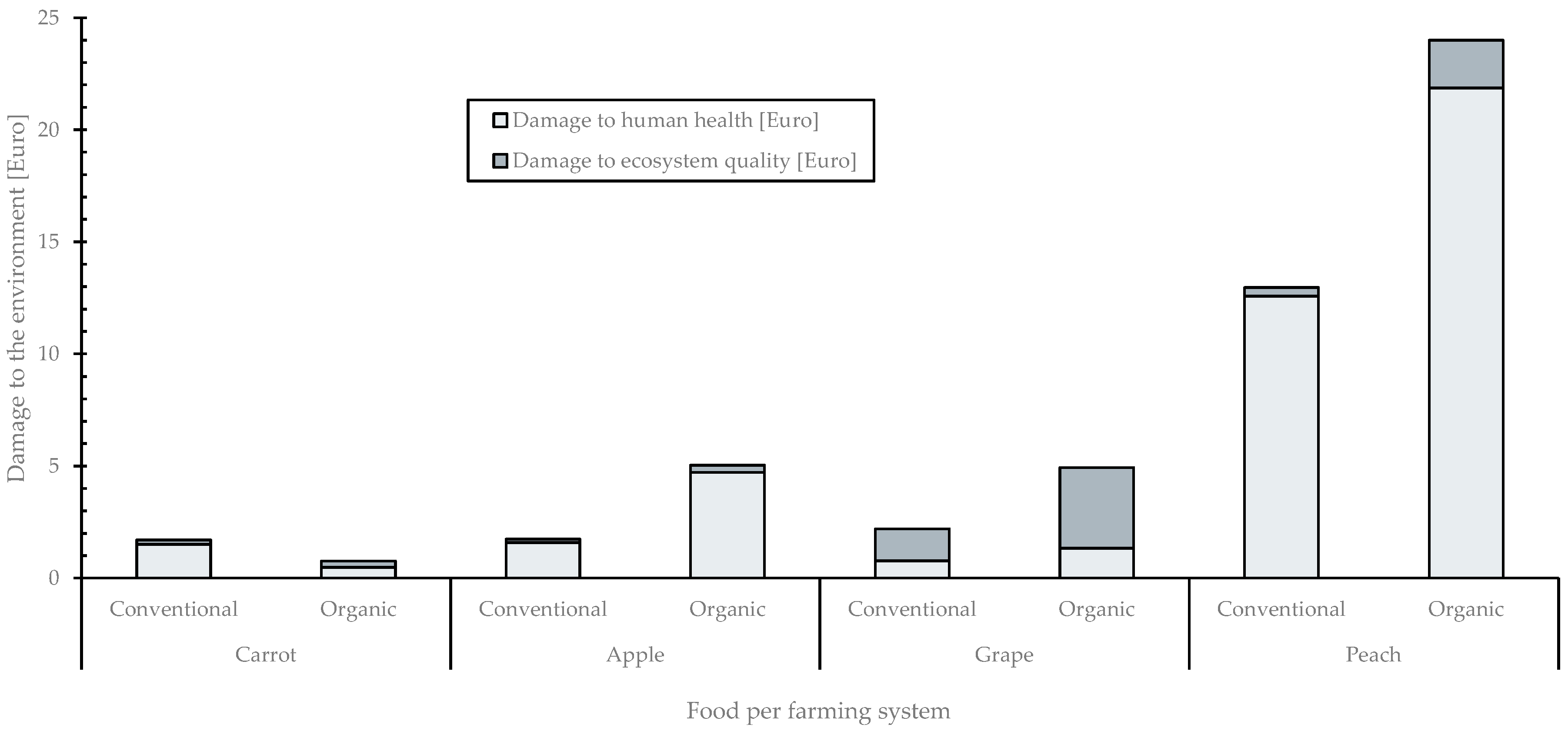 Sustainability 17 06837 g007