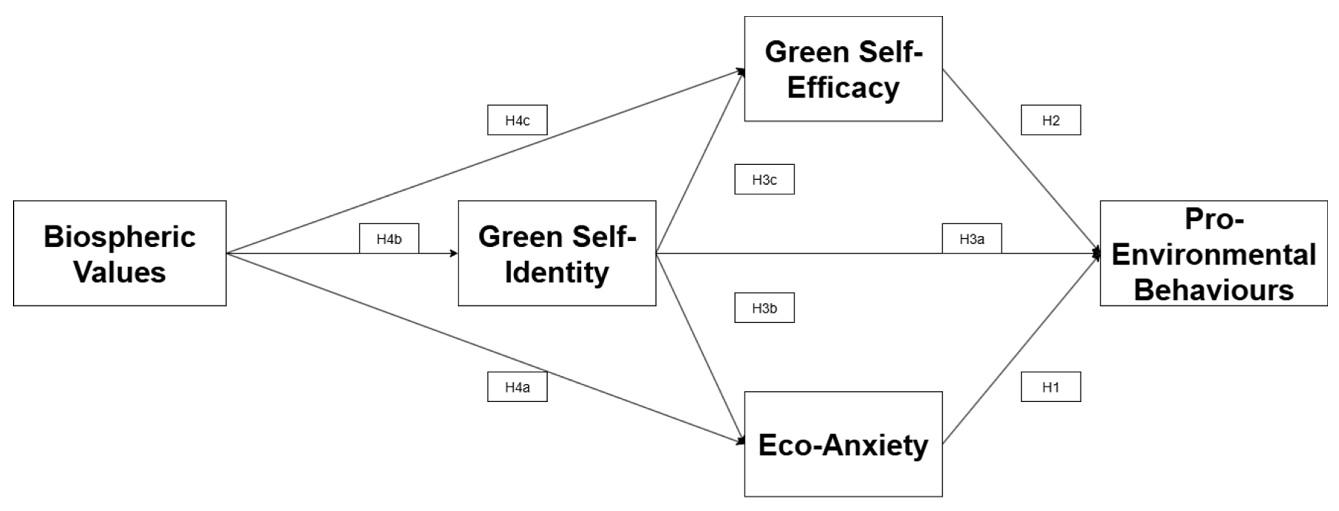Sustainability 17 06838 g001