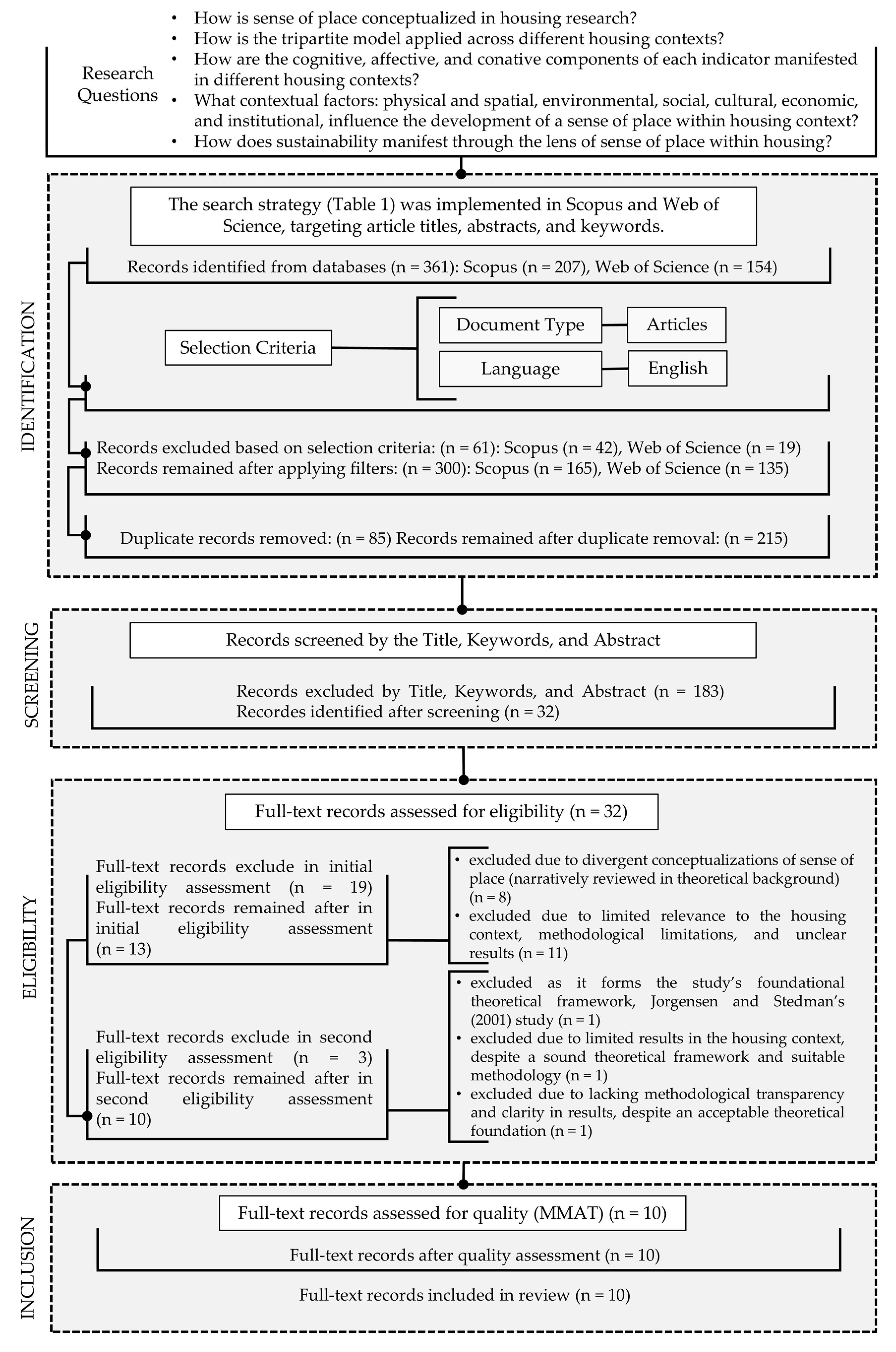 Sustainability 17 06842 g003 Sustainability 17 06842 g003