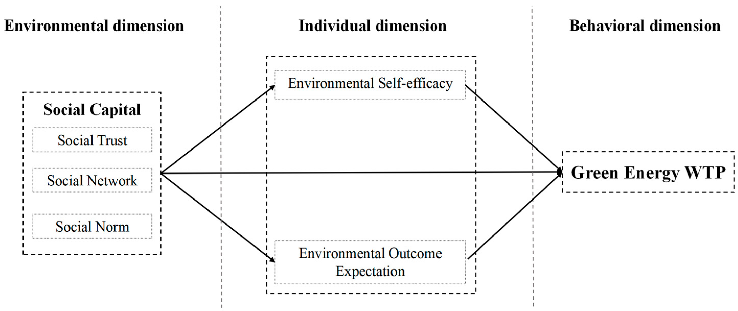 Sustainability 17 06849 g001