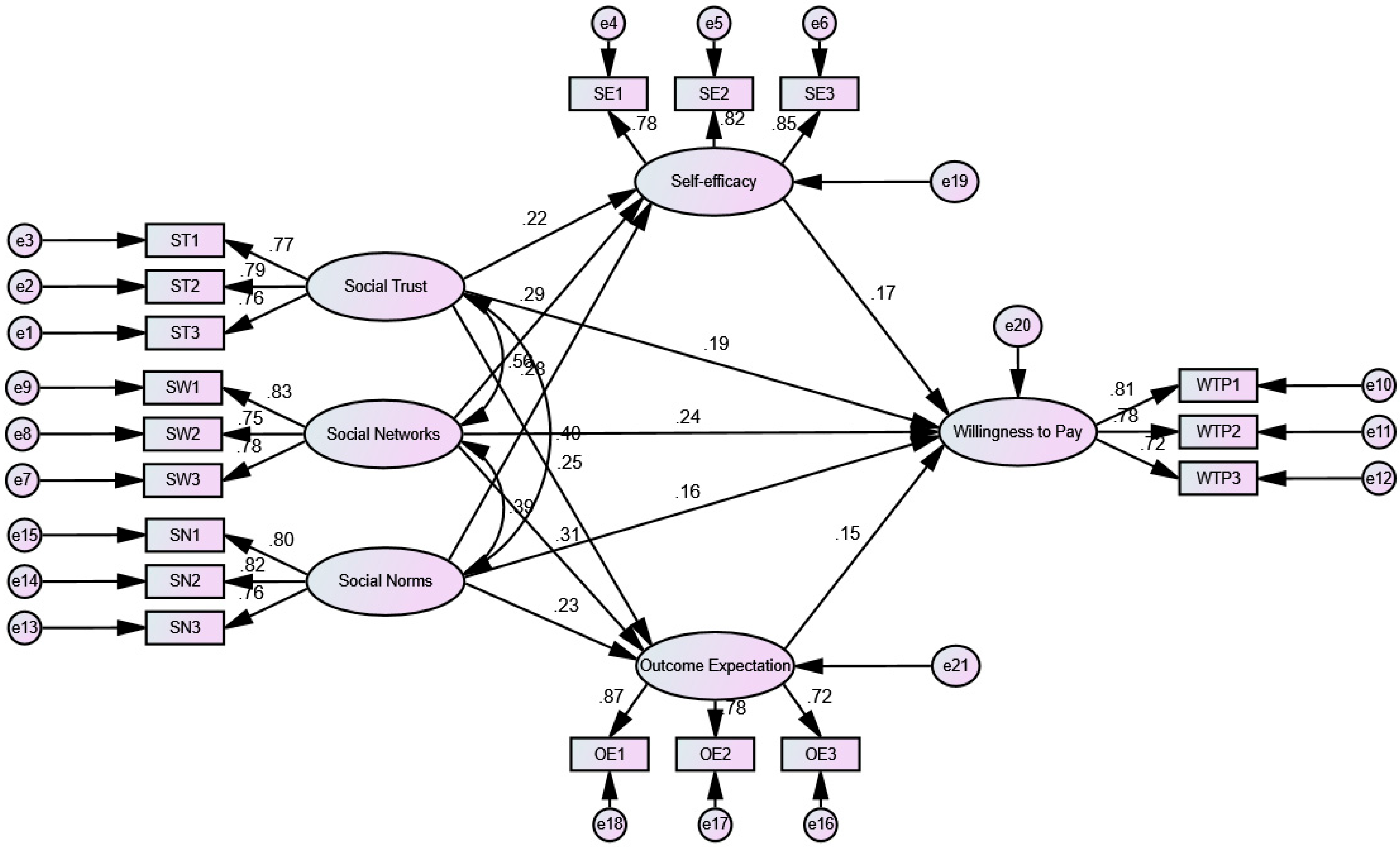 Sustainability 17 06849 g002