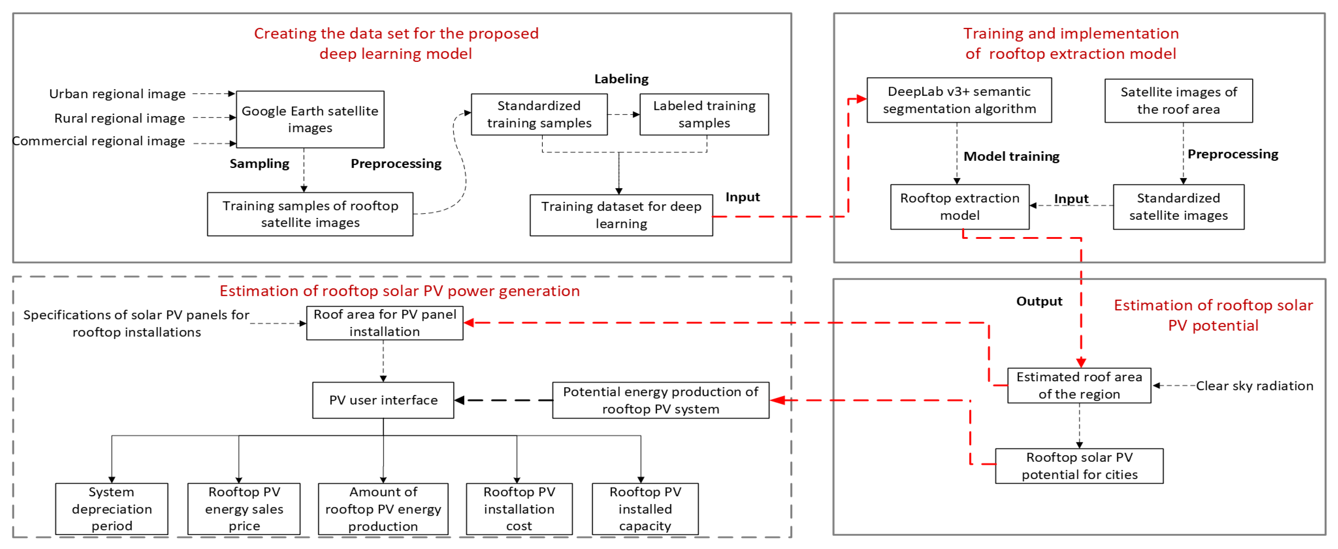 Sustainability 17 06853 g001