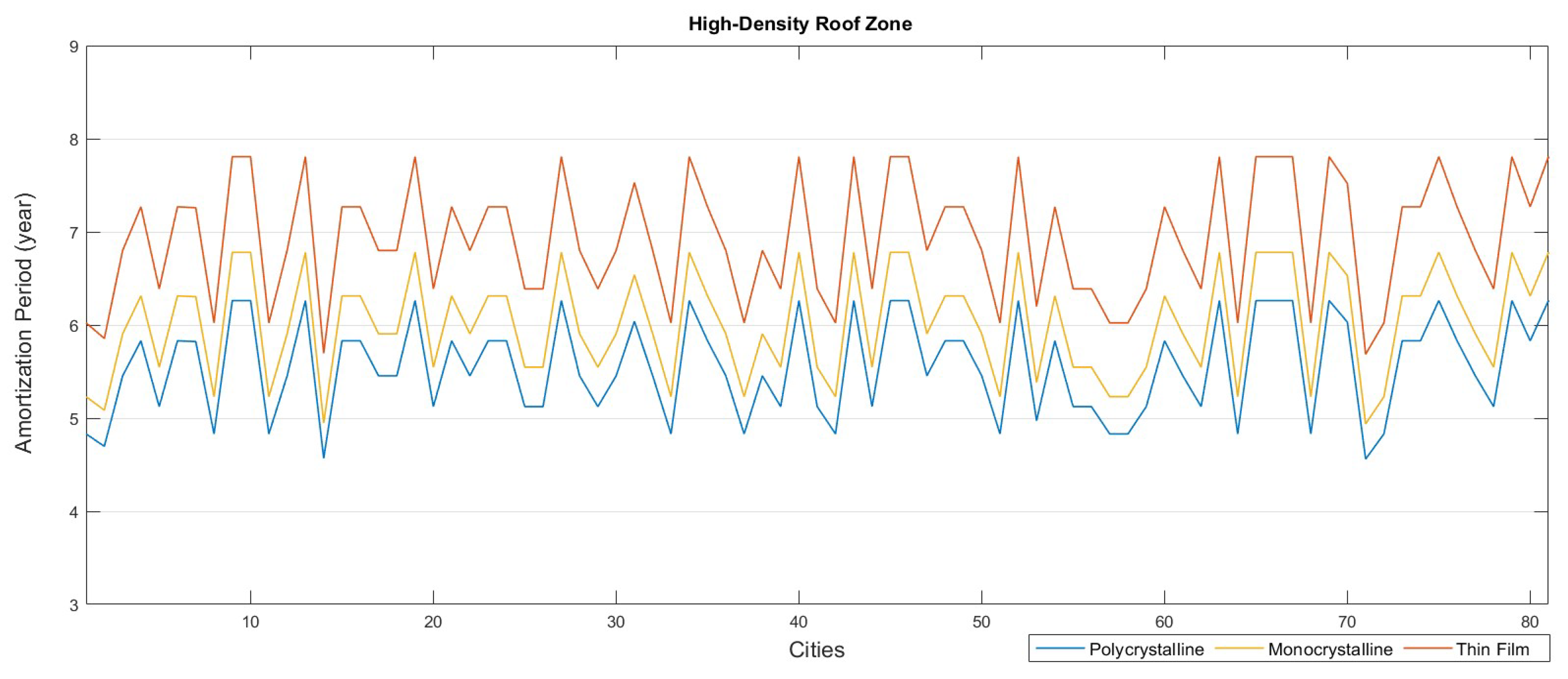 Sustainability 17 06853 g008