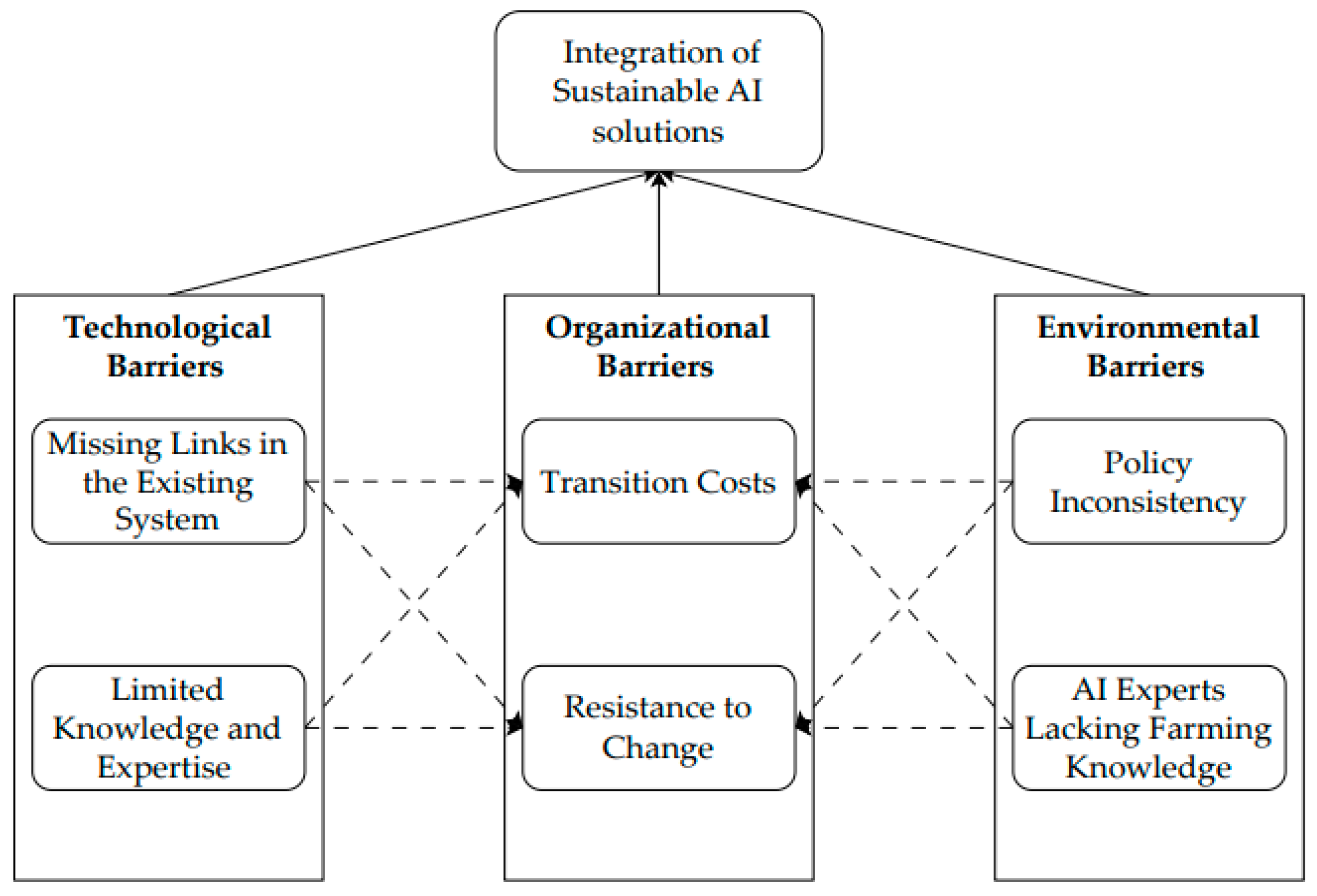 Sustainability 17 06860 g001