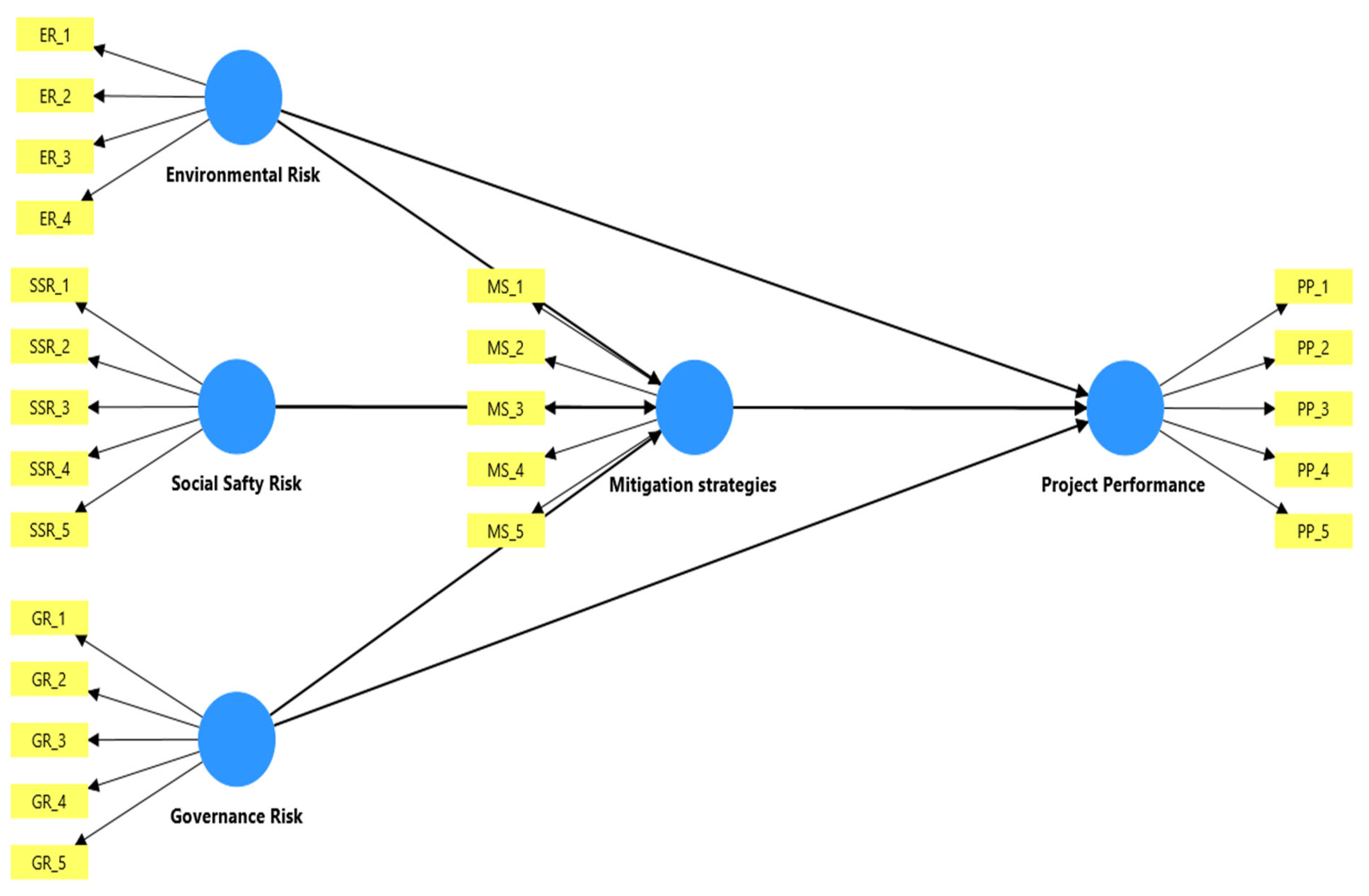 Sustainability 17 06861 g001