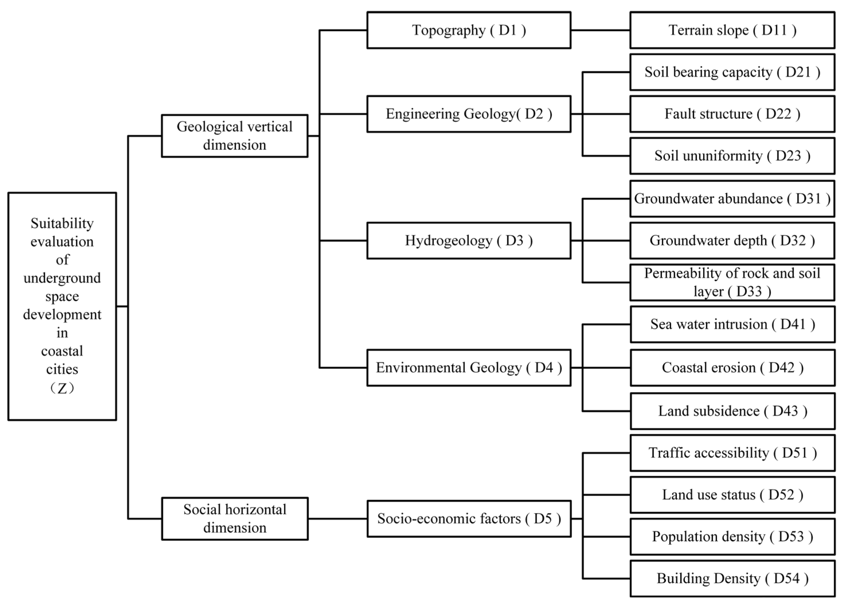 Sustainability 17 06862 g002