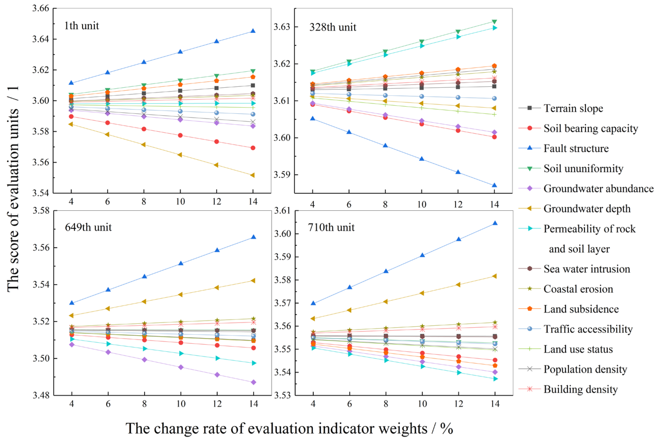 Sustainability 17 06862 g006
