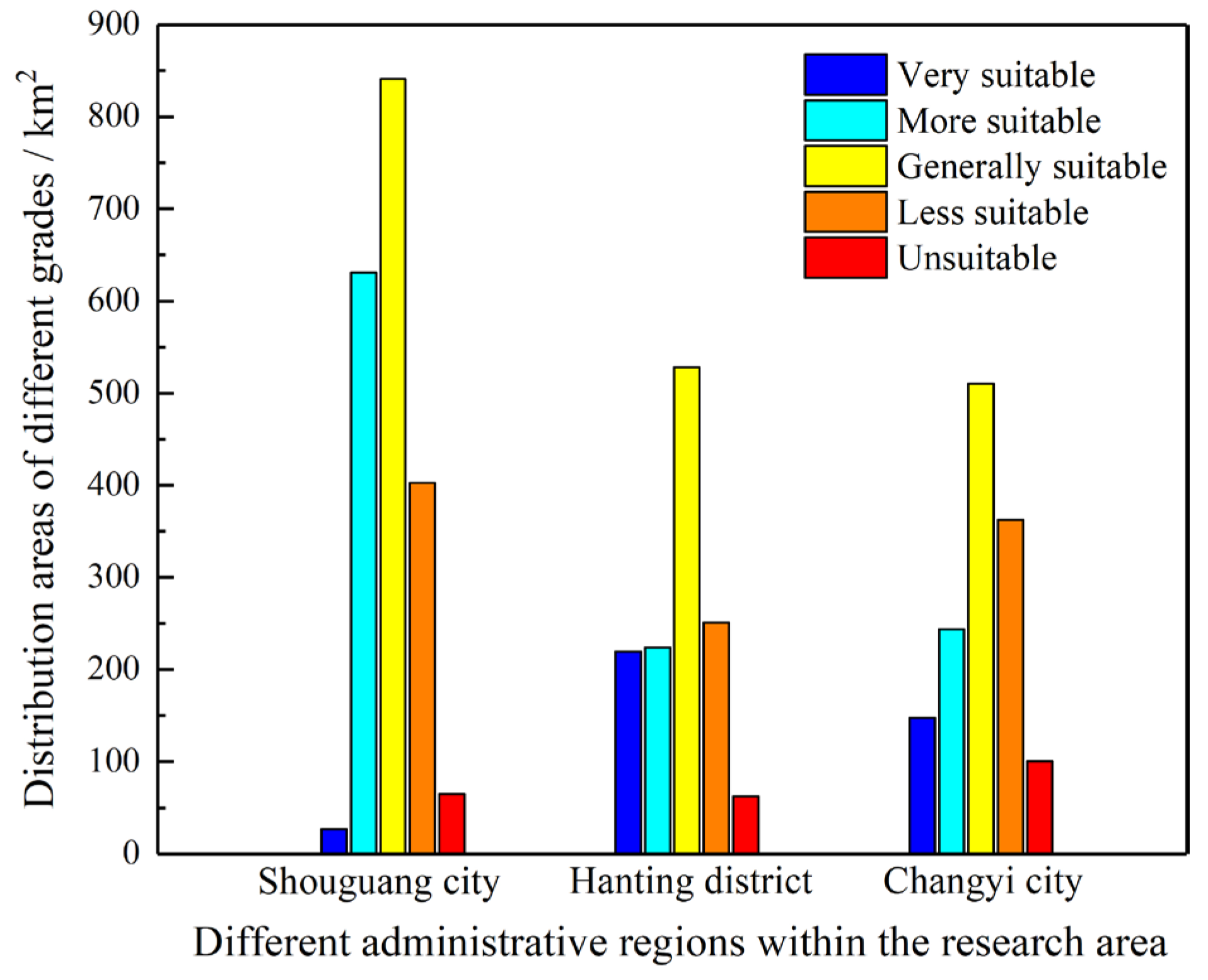 Sustainability 17 06862 g009