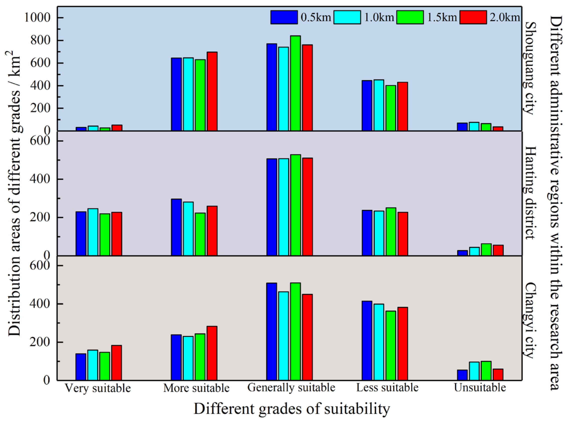 Sustainability 17 06862 g012