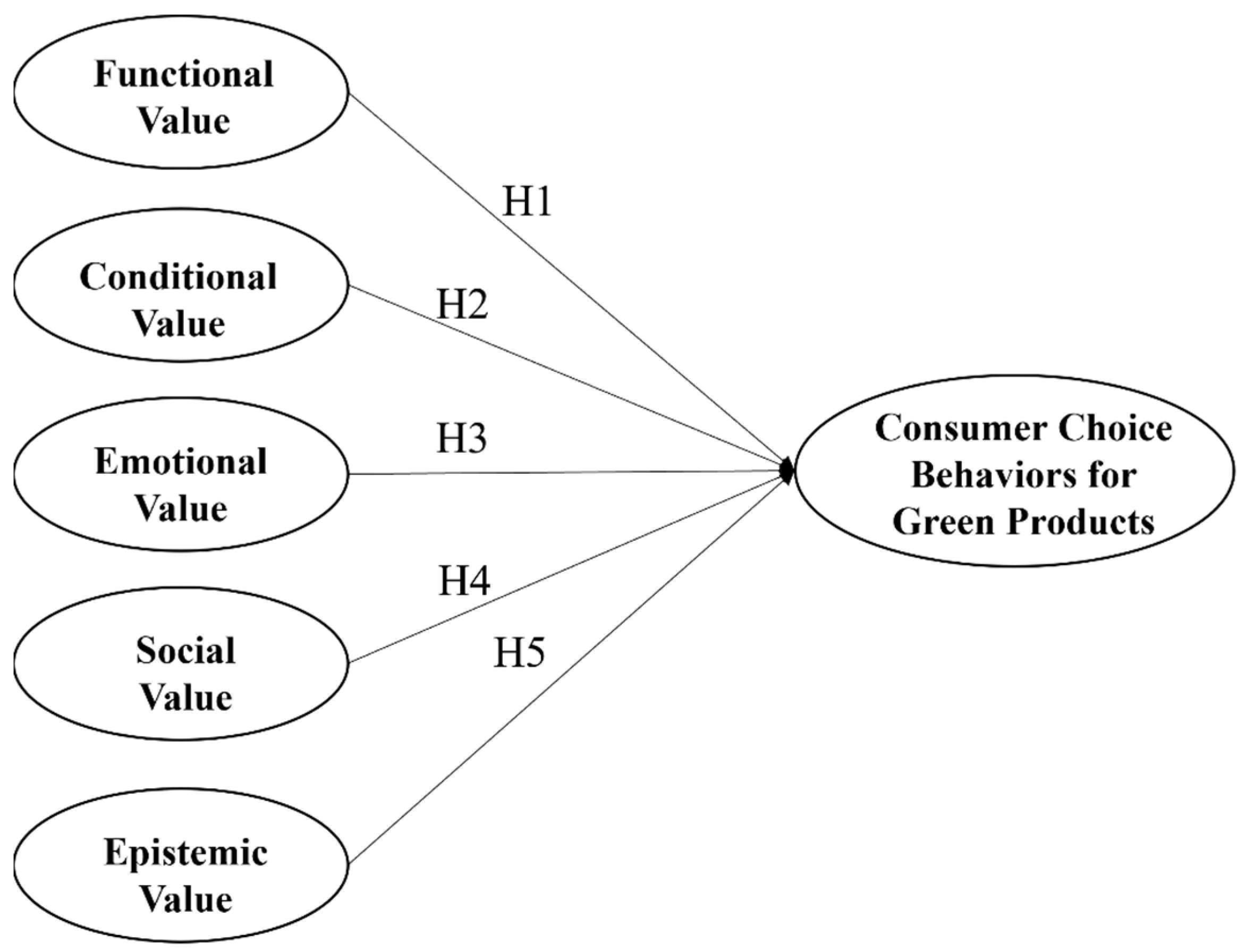 Sustainability 17 06863 g001