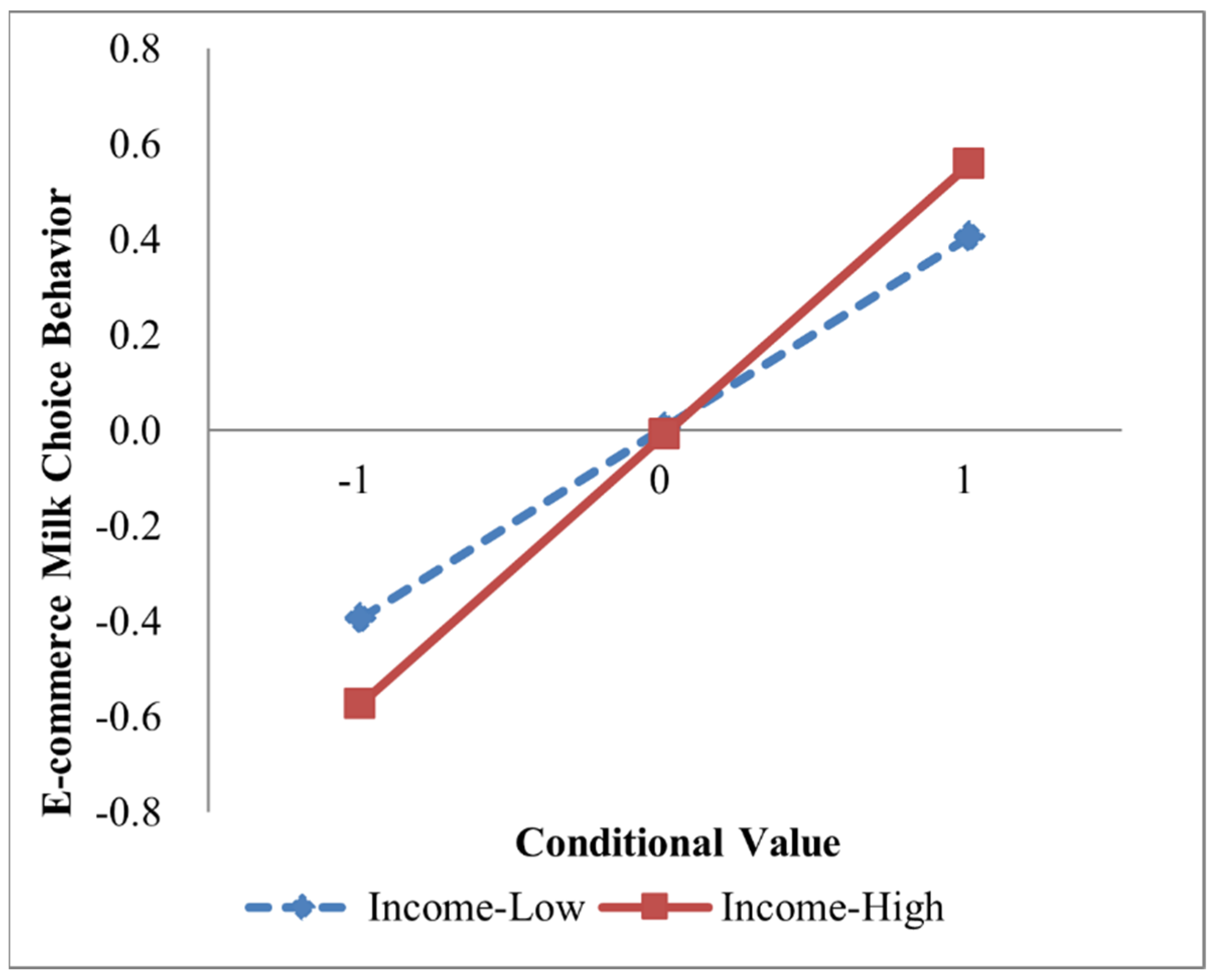 Sustainability 17 06863 g005