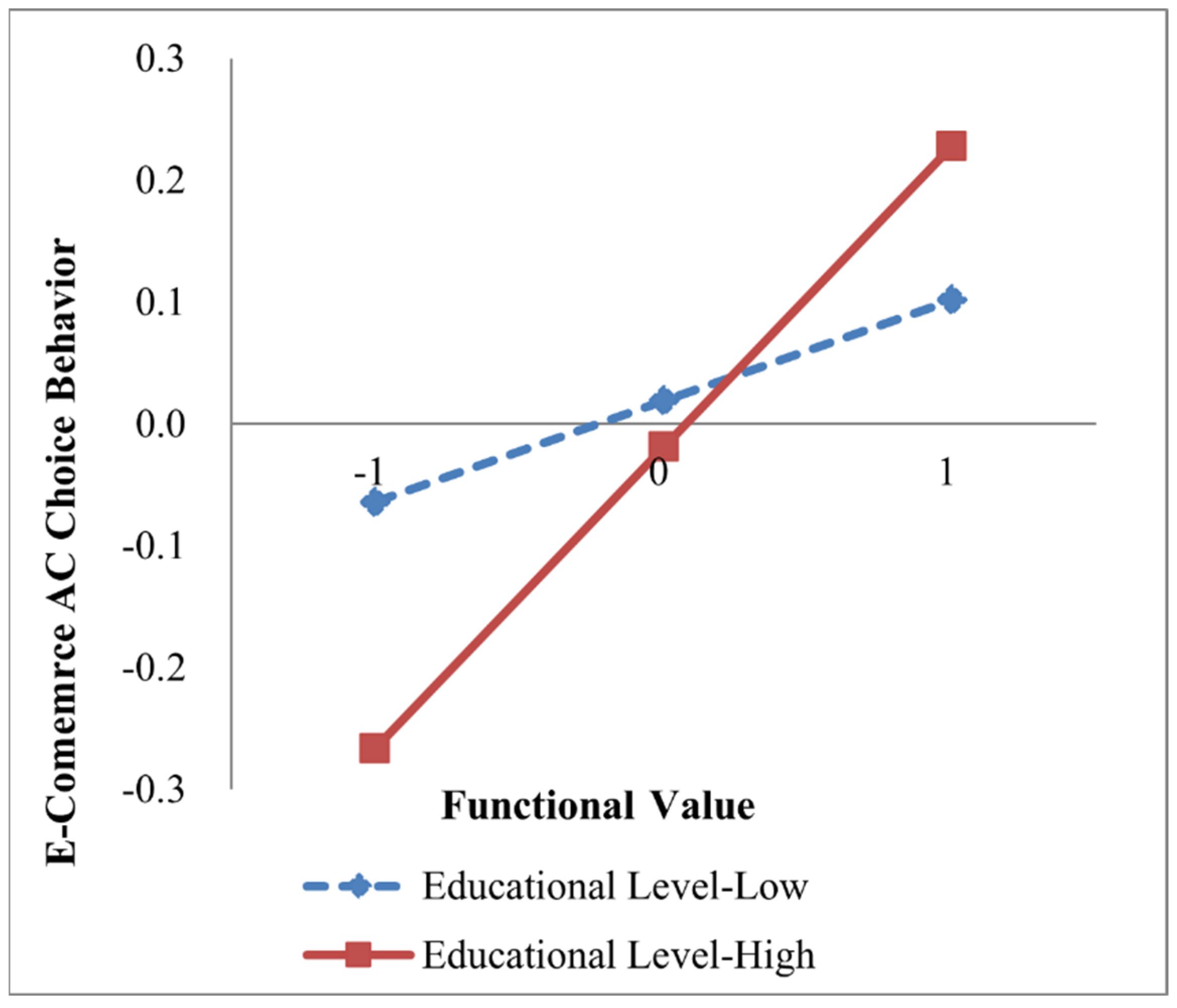 Sustainability 17 06863 g006