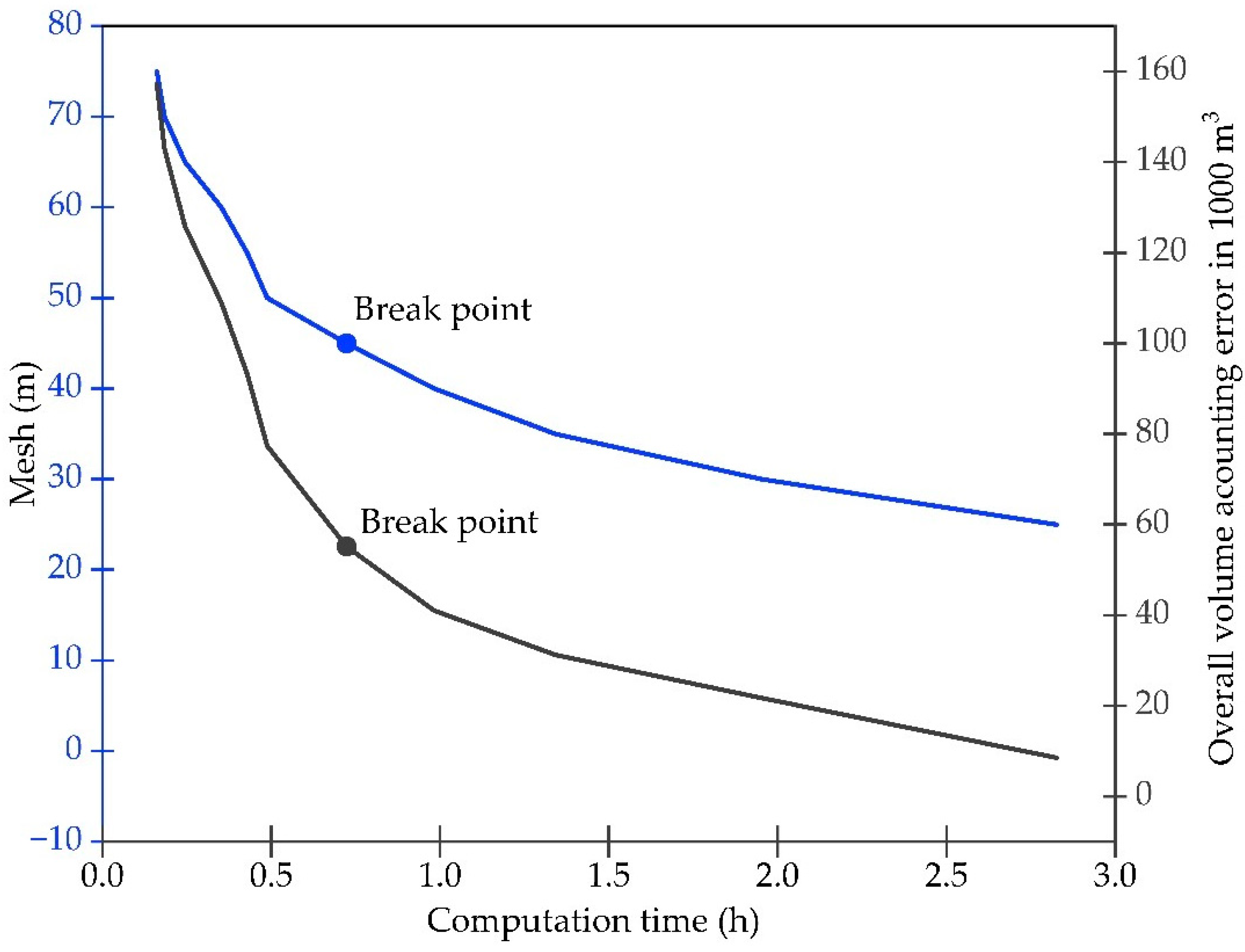 Sustainability 17 06864 g006