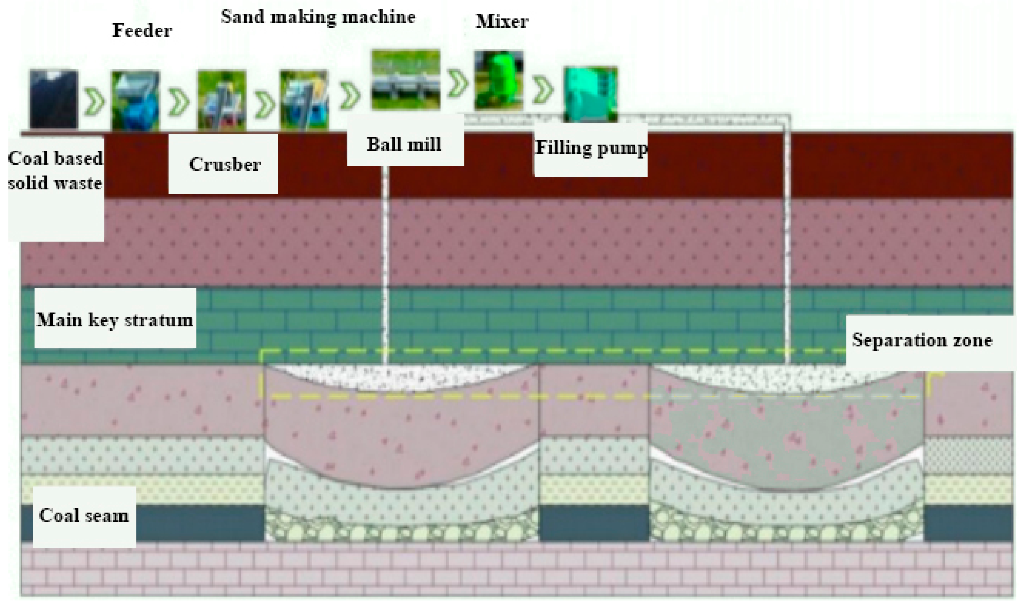 Sustainability 17 06865 g001
