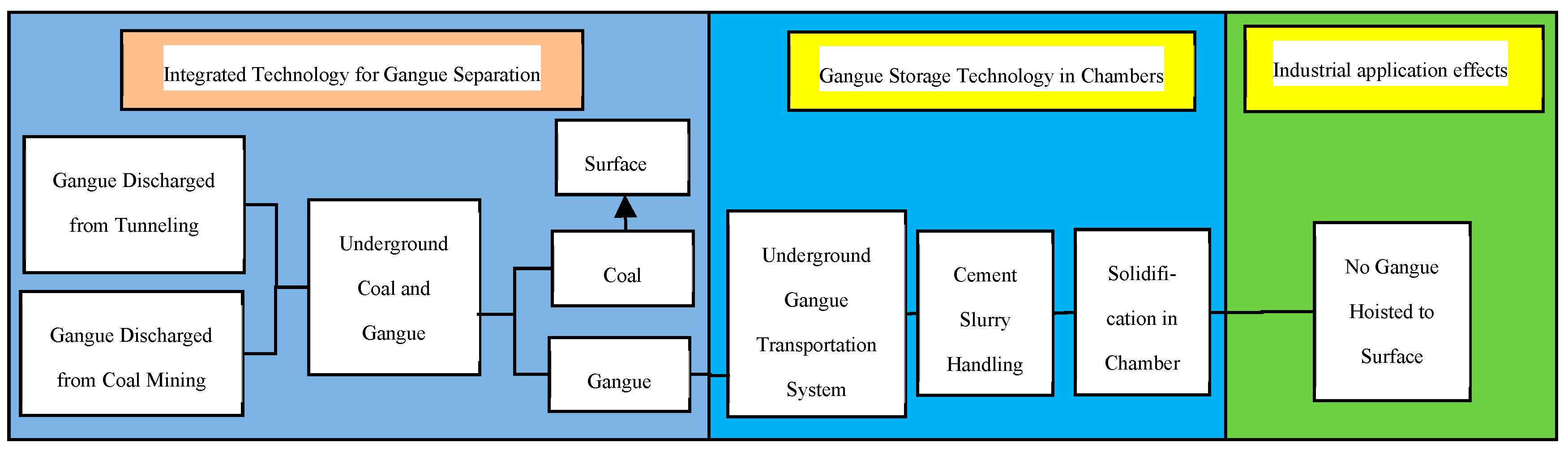 Sustainability 17 06865 g003