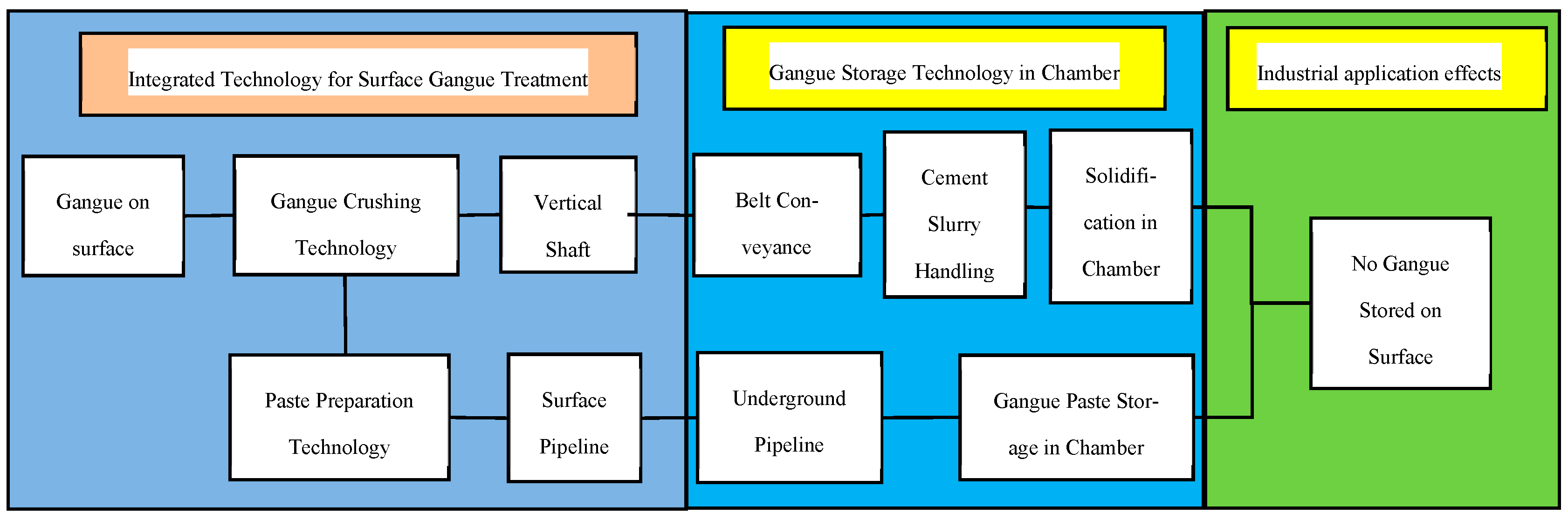 Sustainability 17 06865 g004