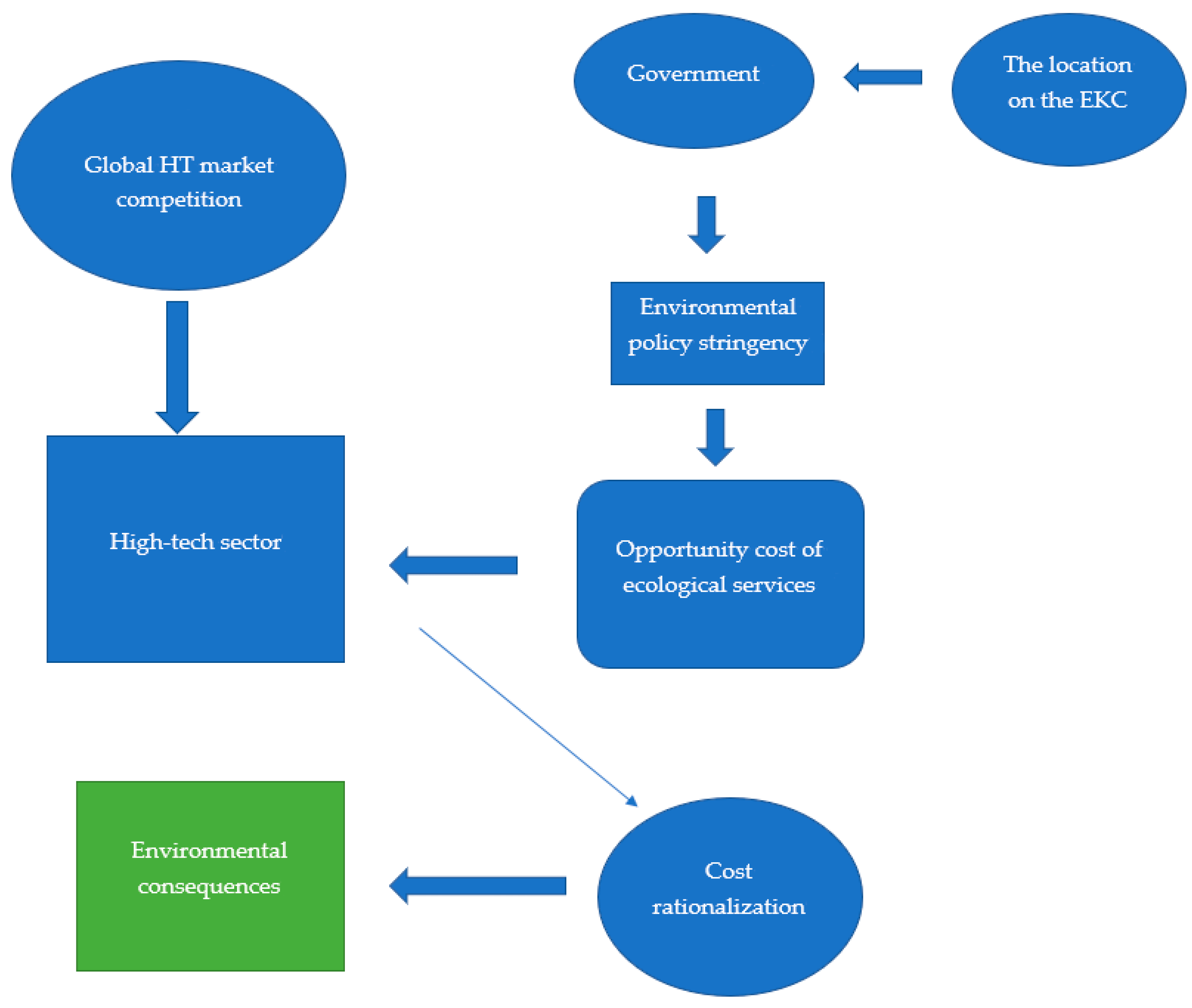 Sustainability 17 06867 g001