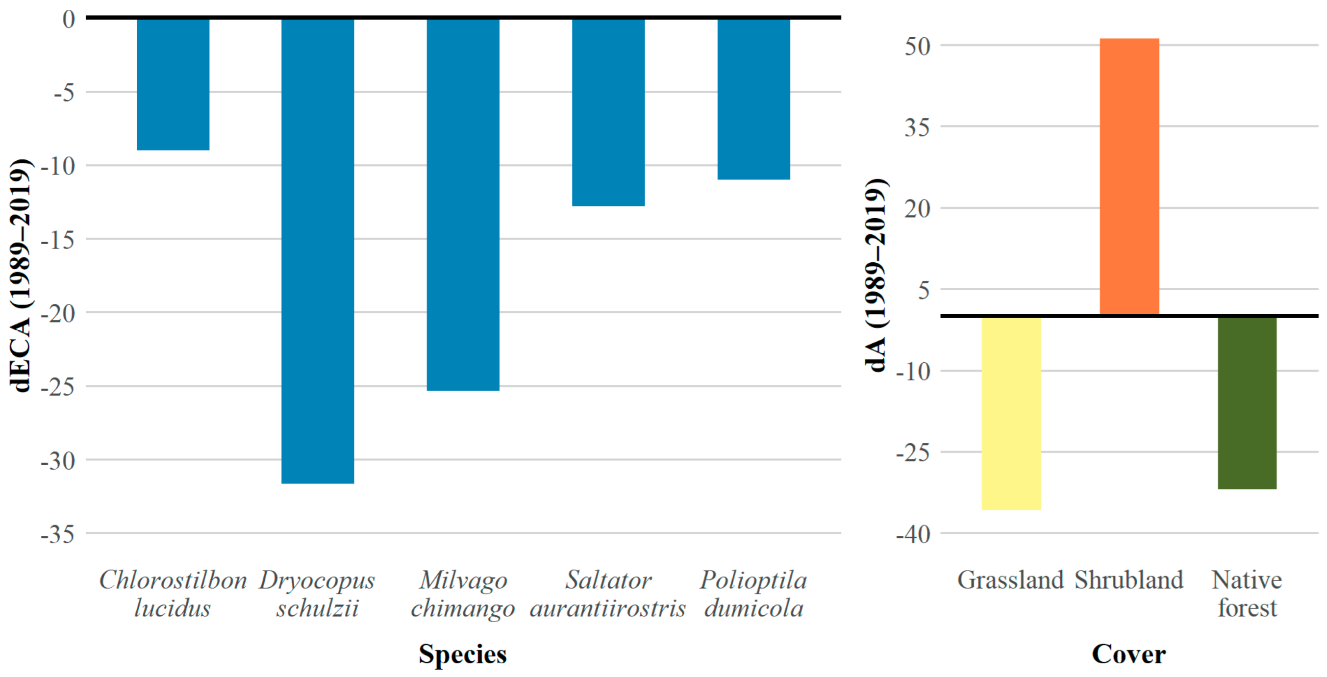 Sustainability 17 06874 g004