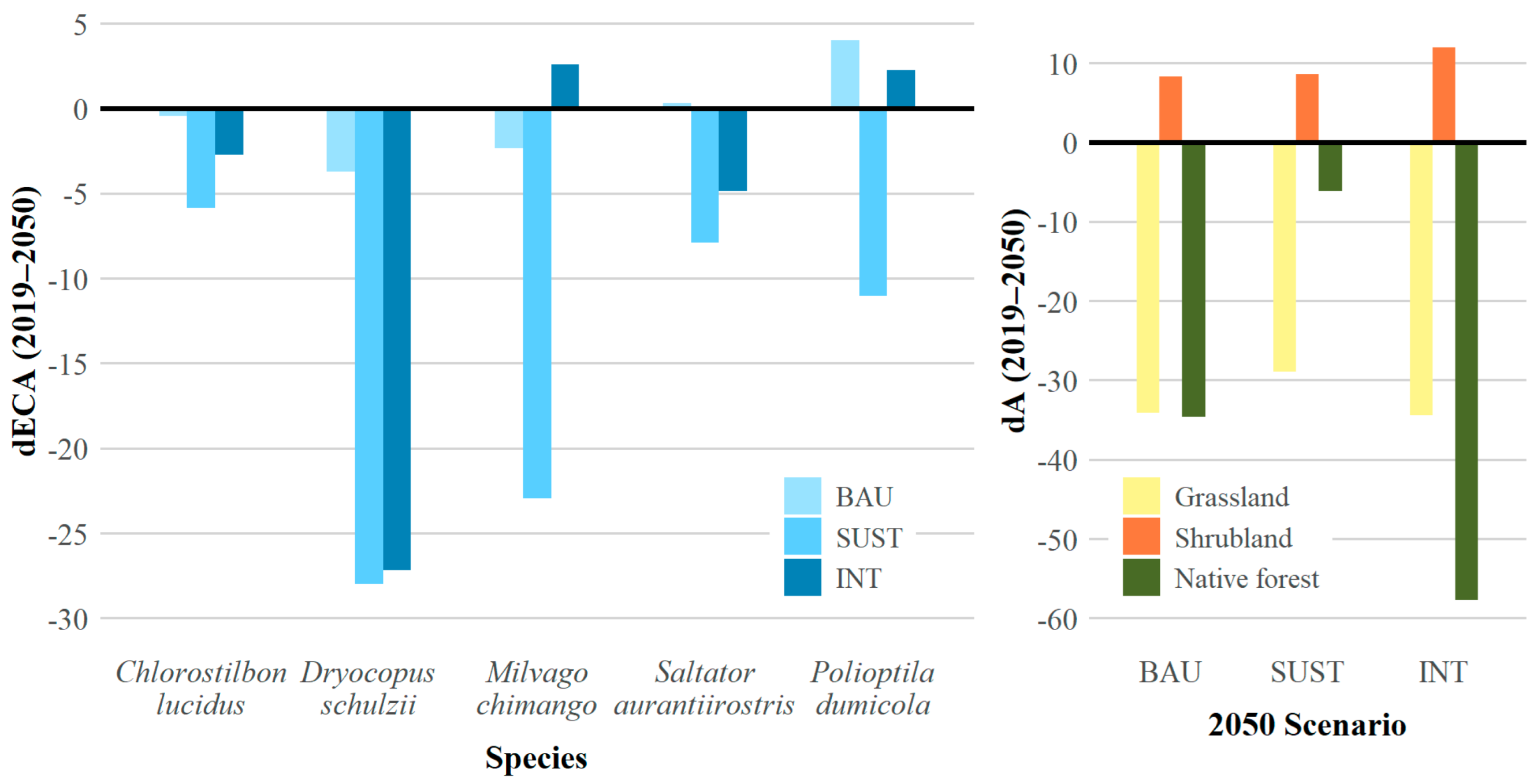 Sustainability 17 06874 g005