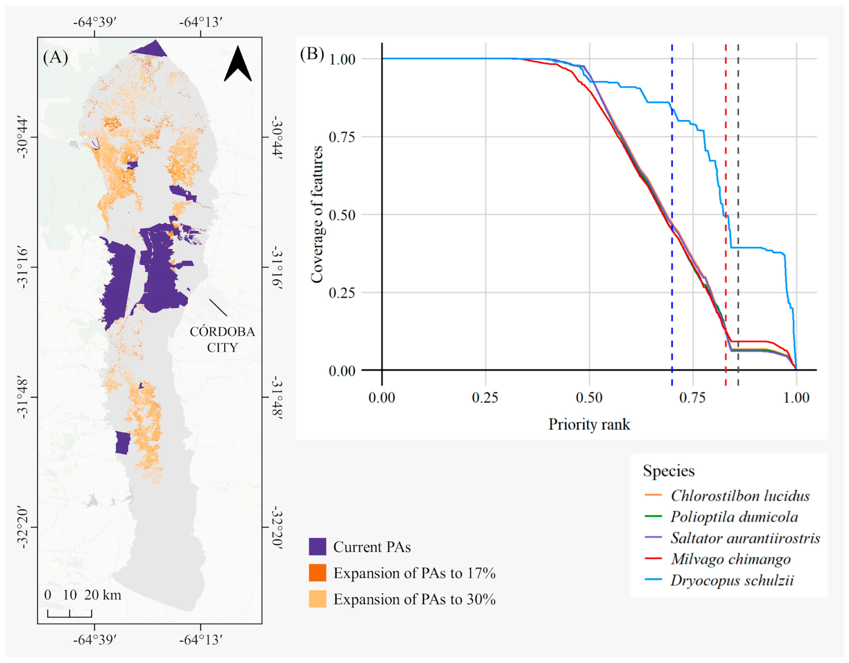 Sustainability 17 06874 g007