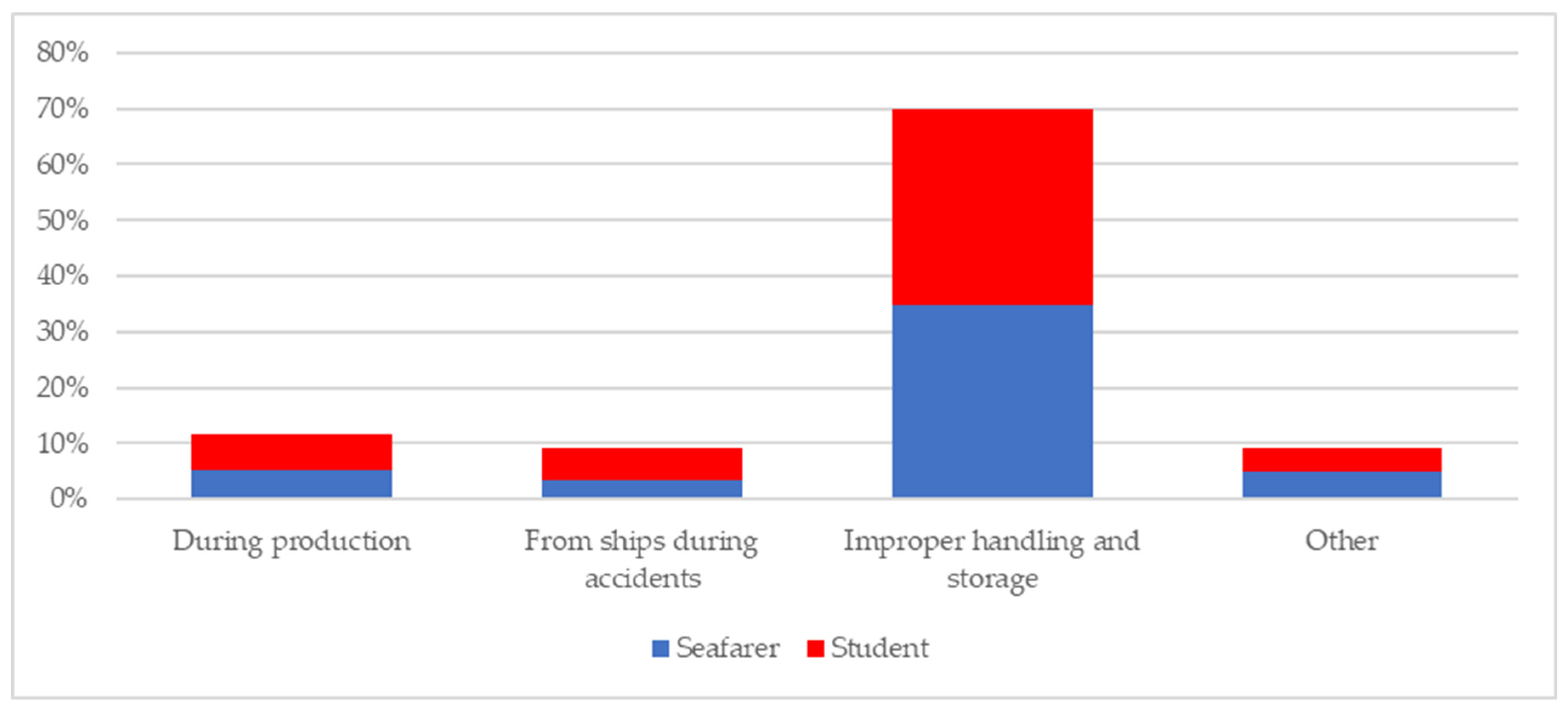 Sustainability 17 06875 g005