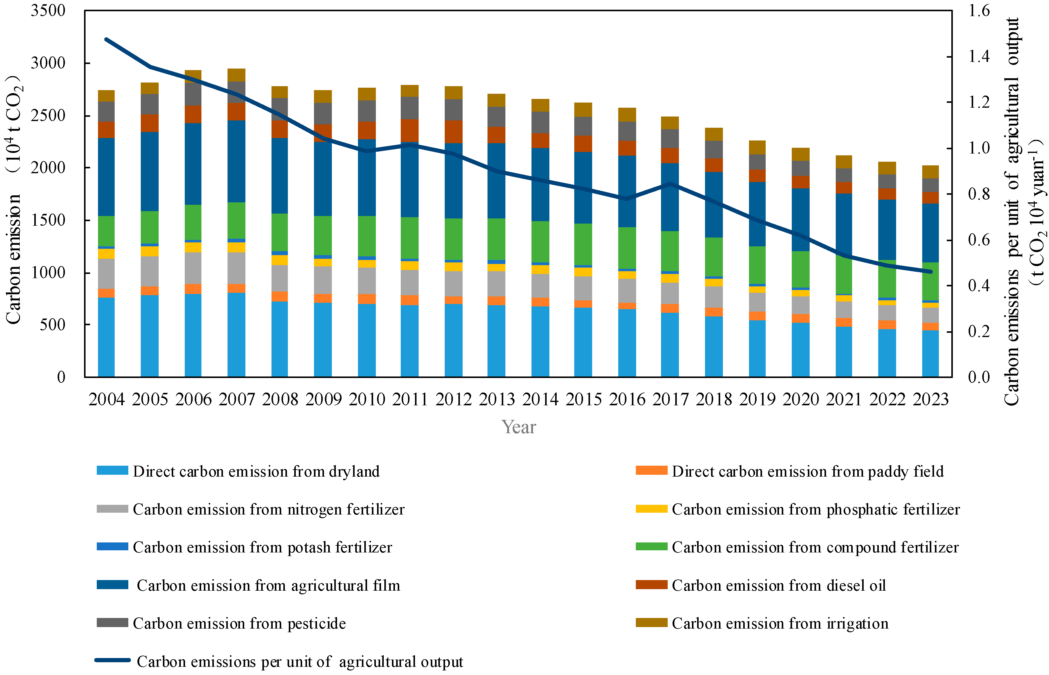 Sustainability 17 06876 g003