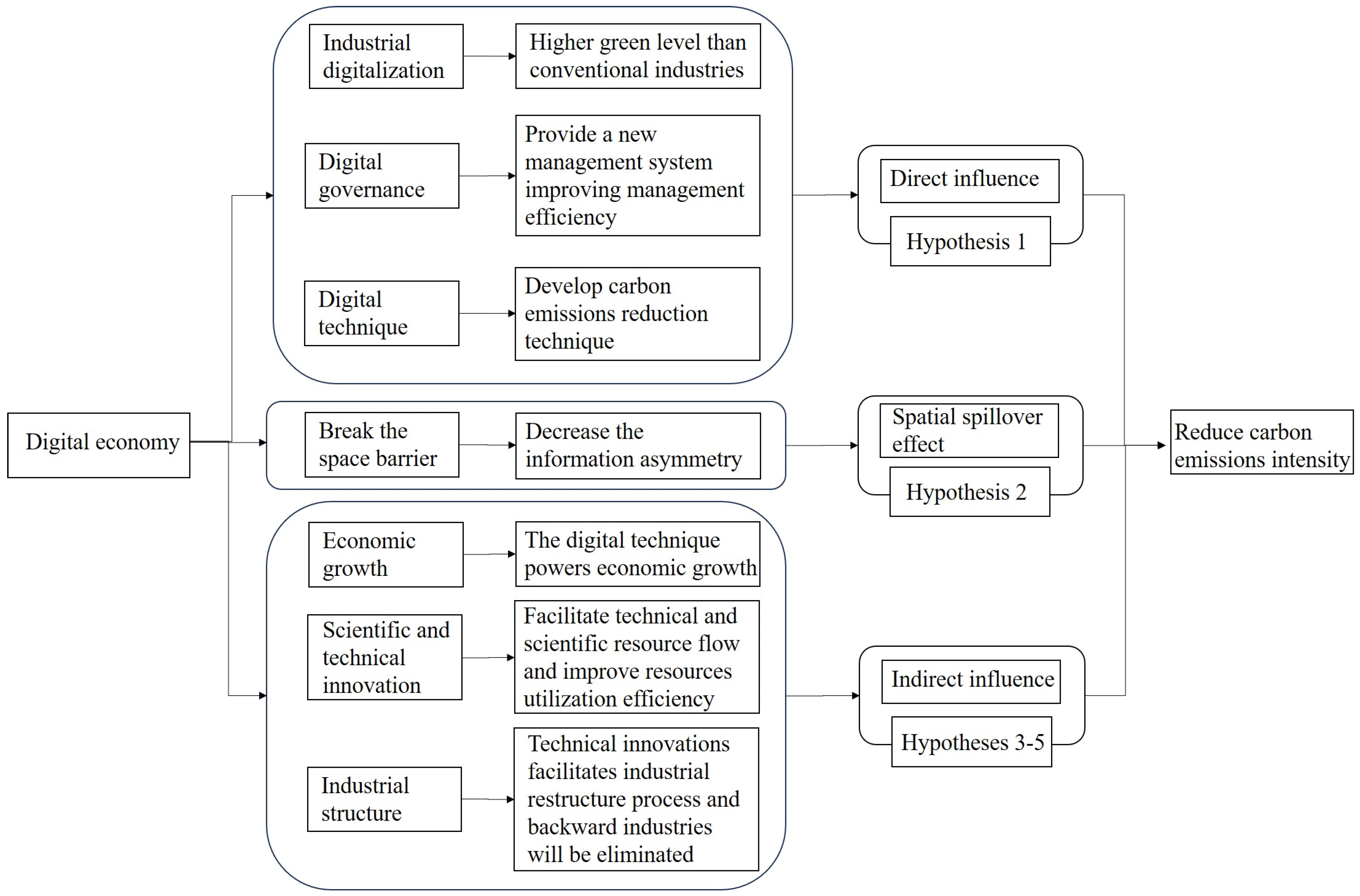 Sustainability 17 06877 g001