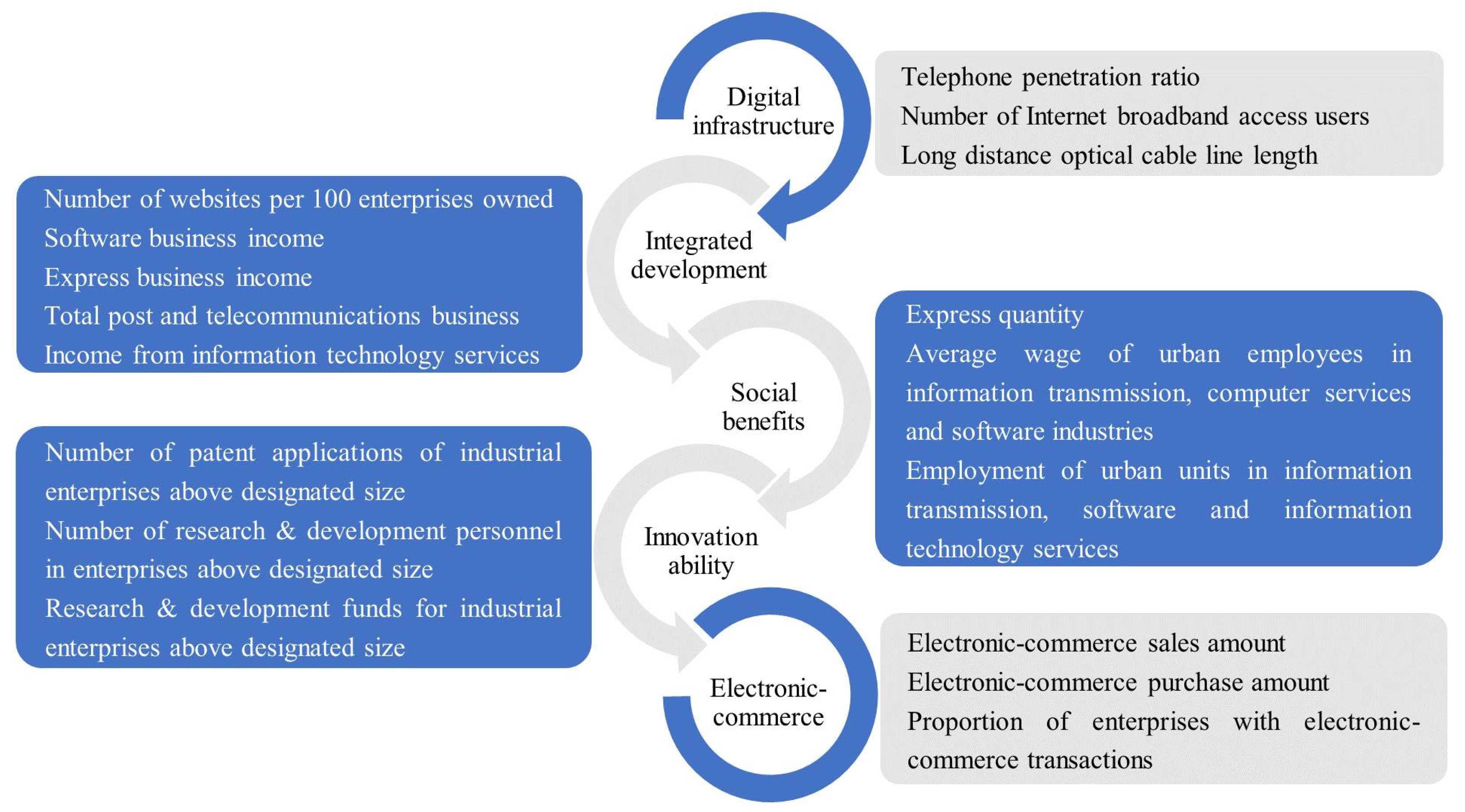 Sustainability 17 06877 g003