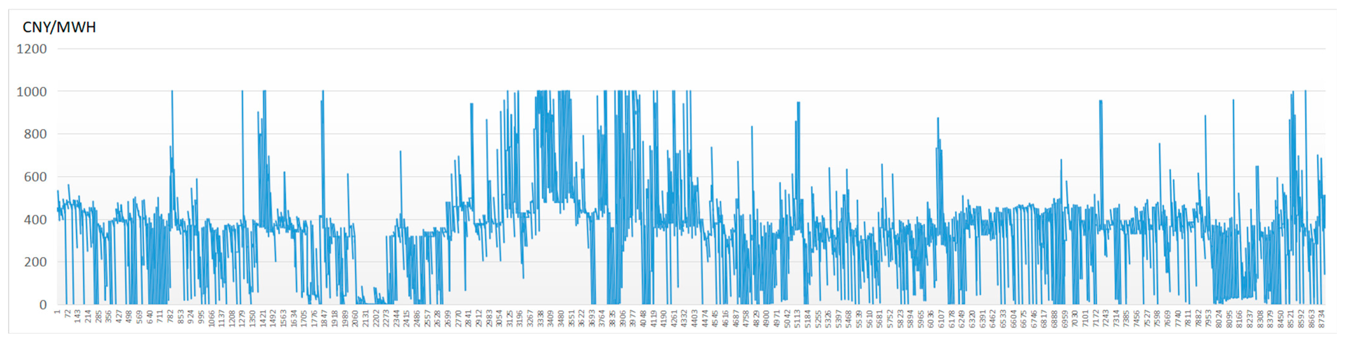 Sustainability 17 06879 g002