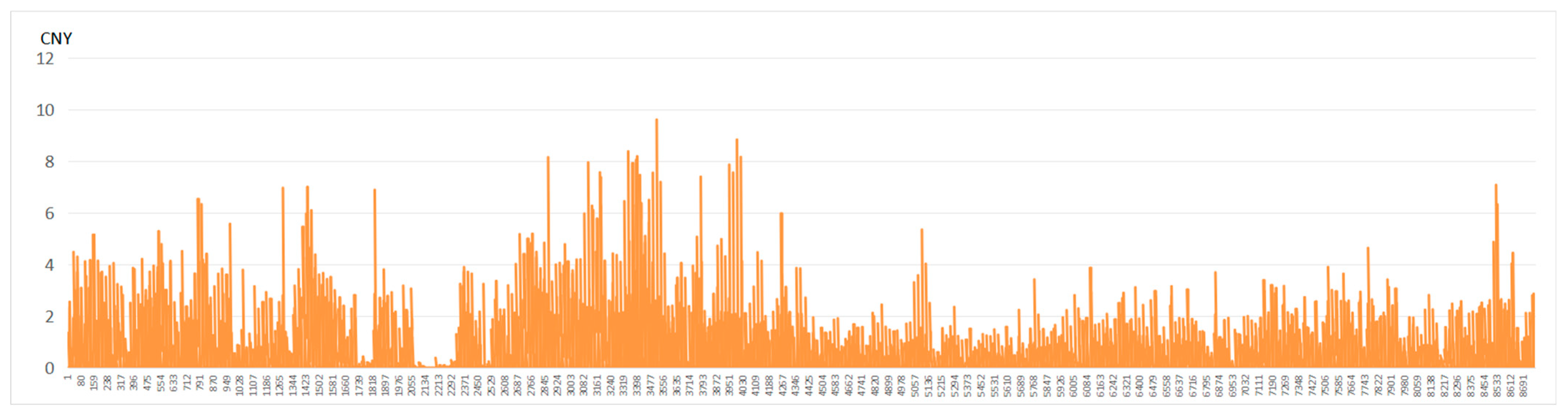 Sustainability 17 06879 g008