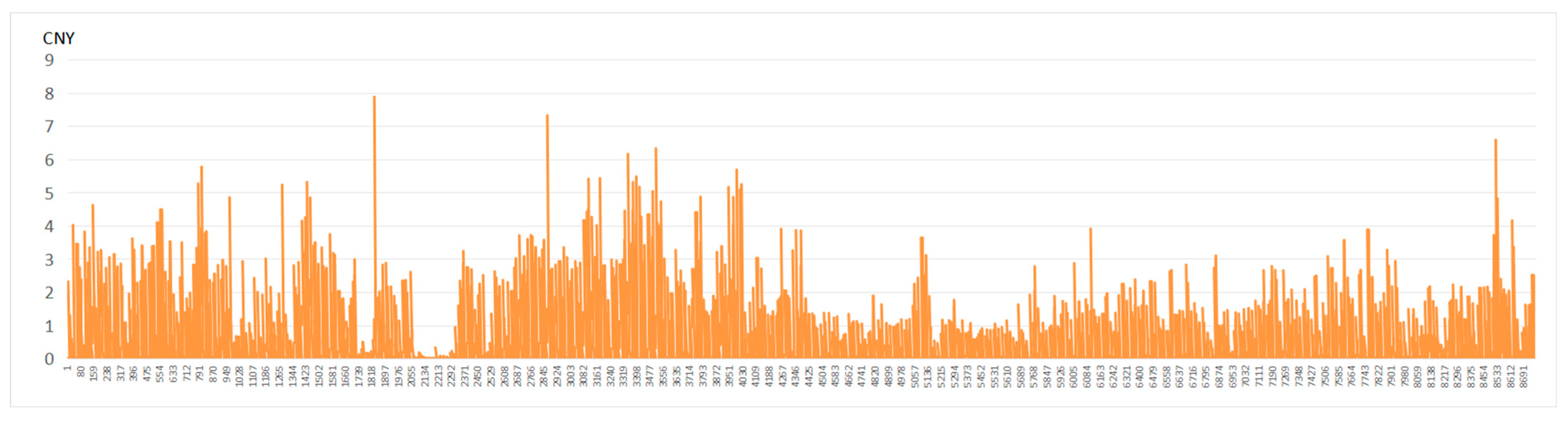 Sustainability 17 06879 g010