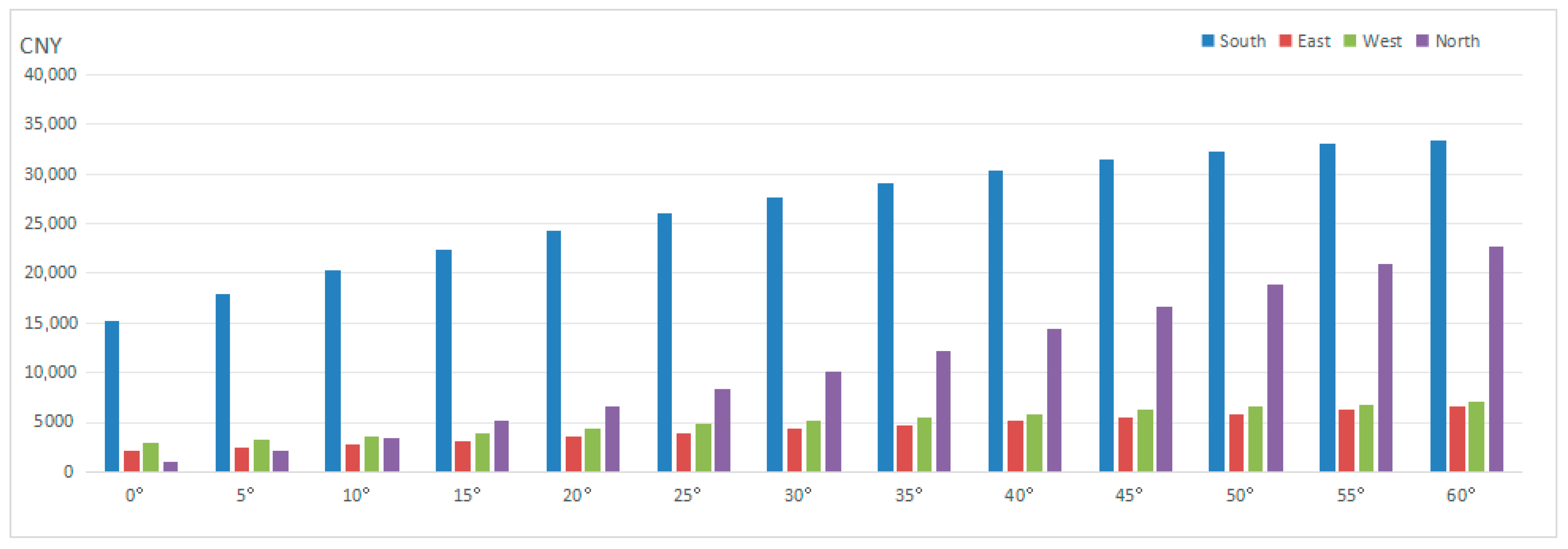 Sustainability 17 06879 g012