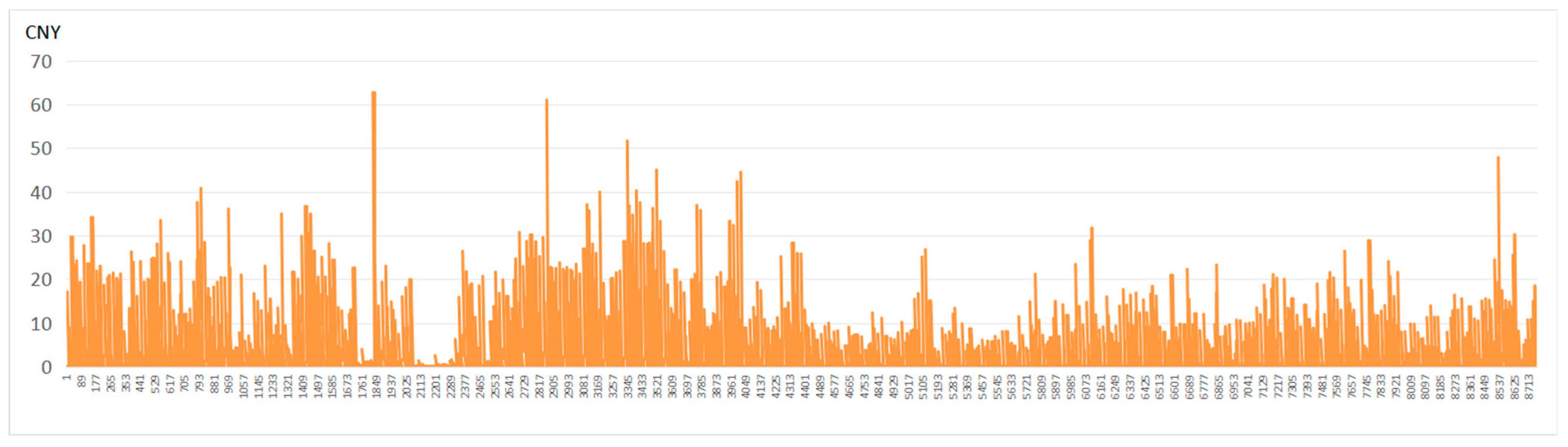 Sustainability 17 06879 g014