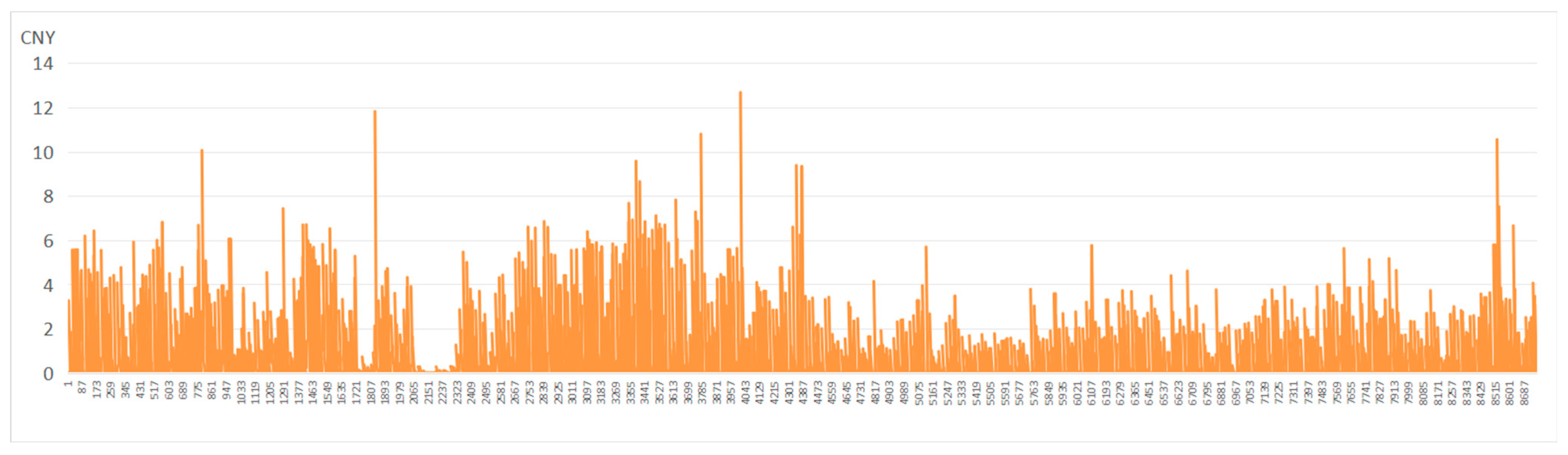 Sustainability 17 06879 g016