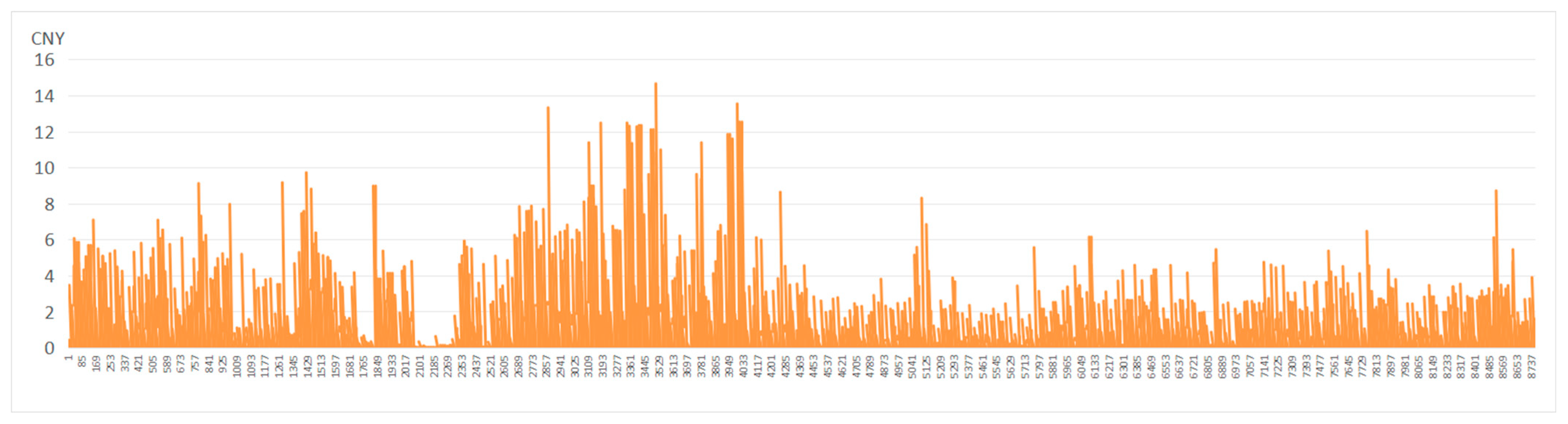 Sustainability 17 06879 g018