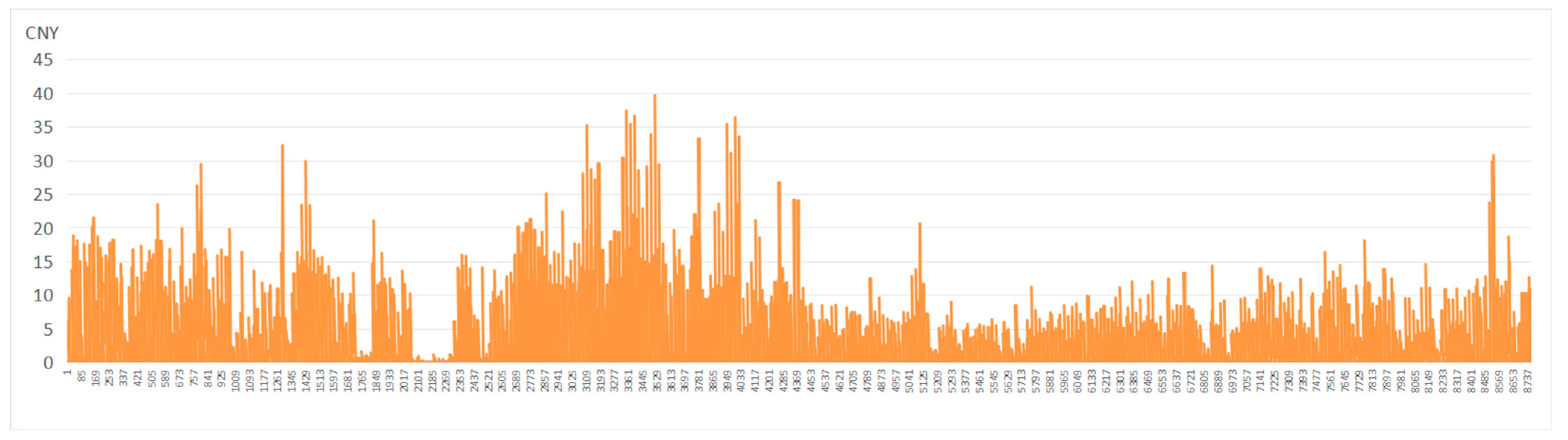 Sustainability 17 06879 g020