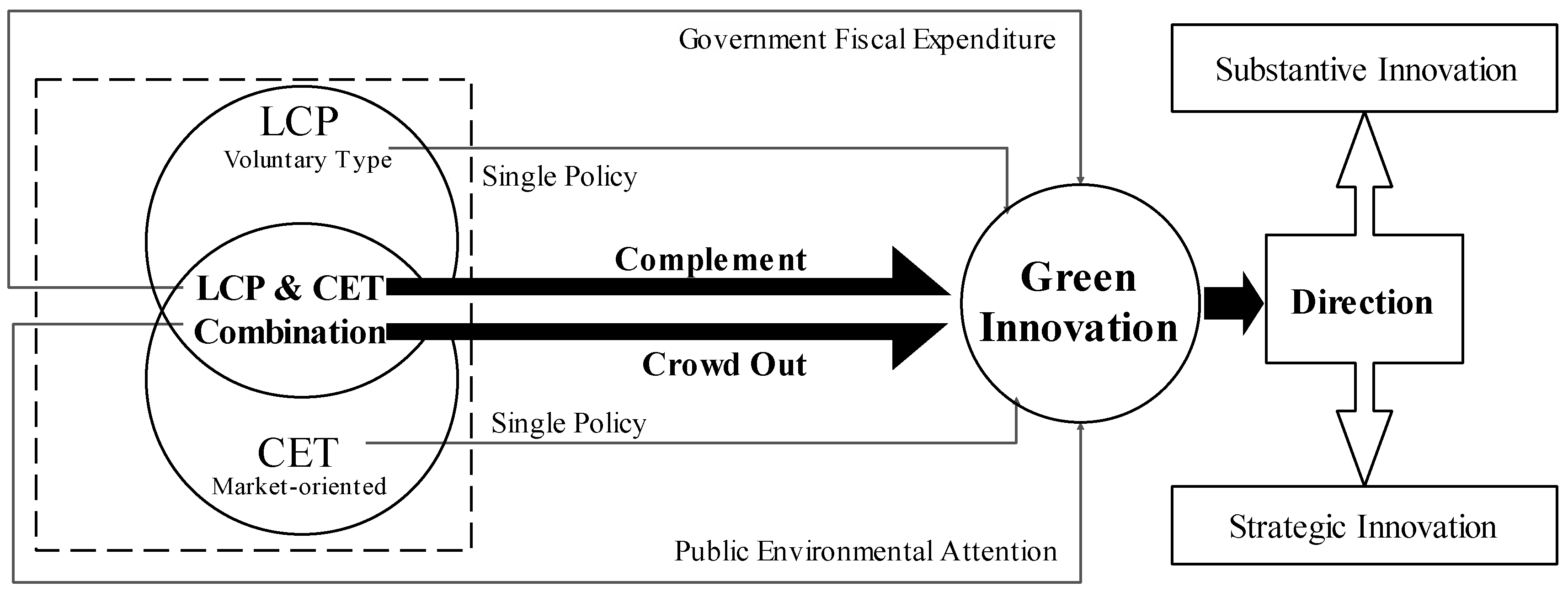 Sustainability 17 06881 g002