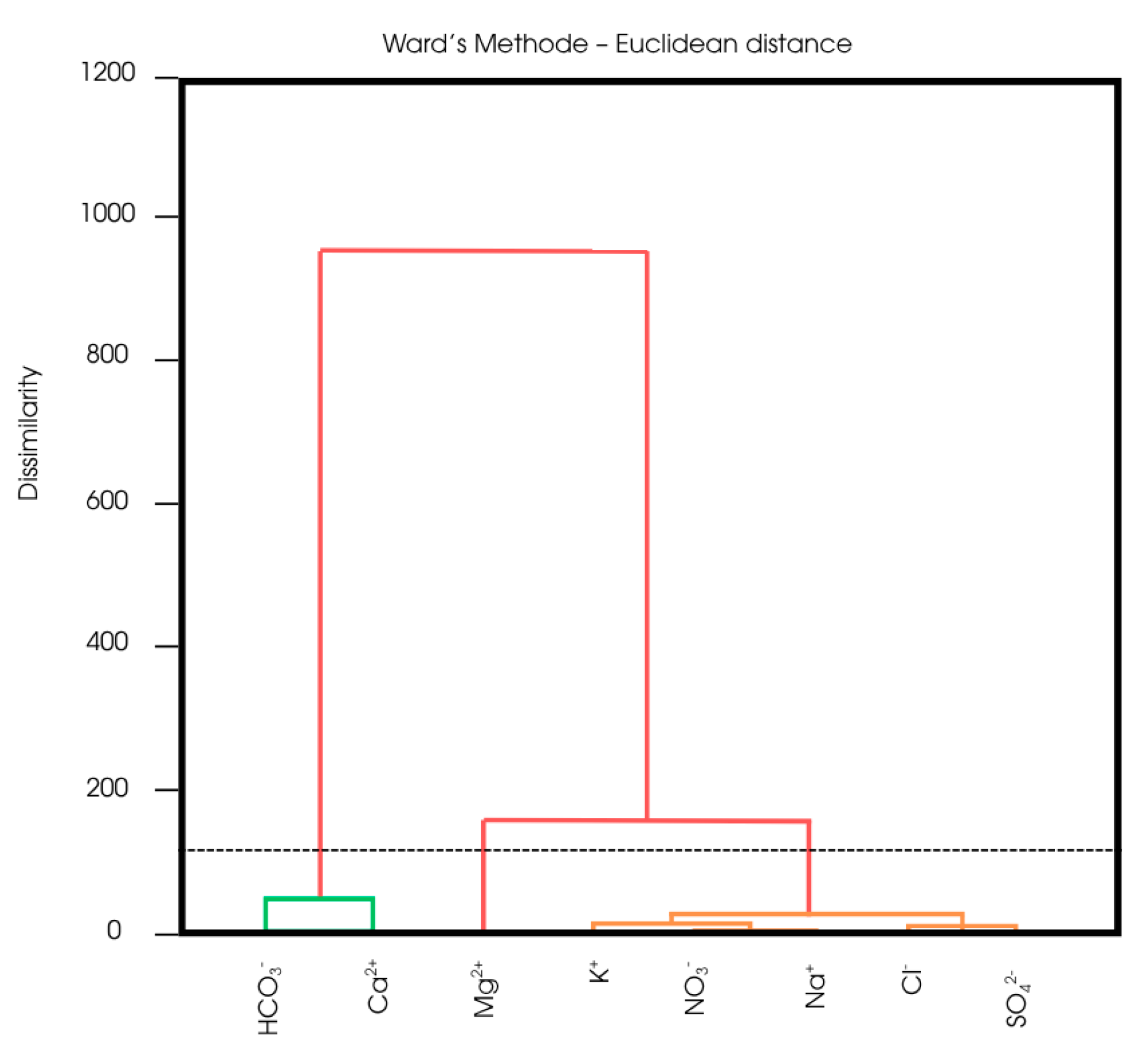 Sustainability 17 06883 g003