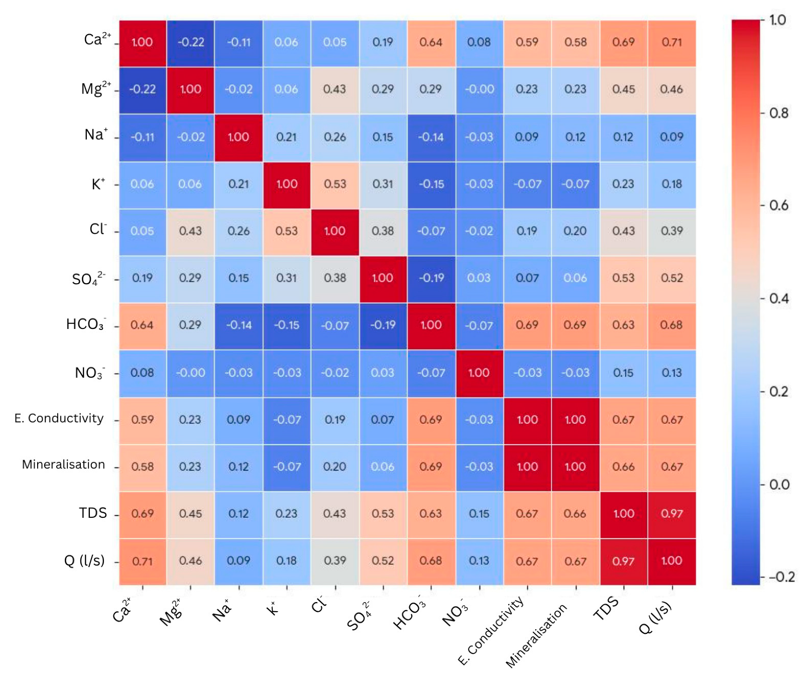 Sustainability 17 06883 g006