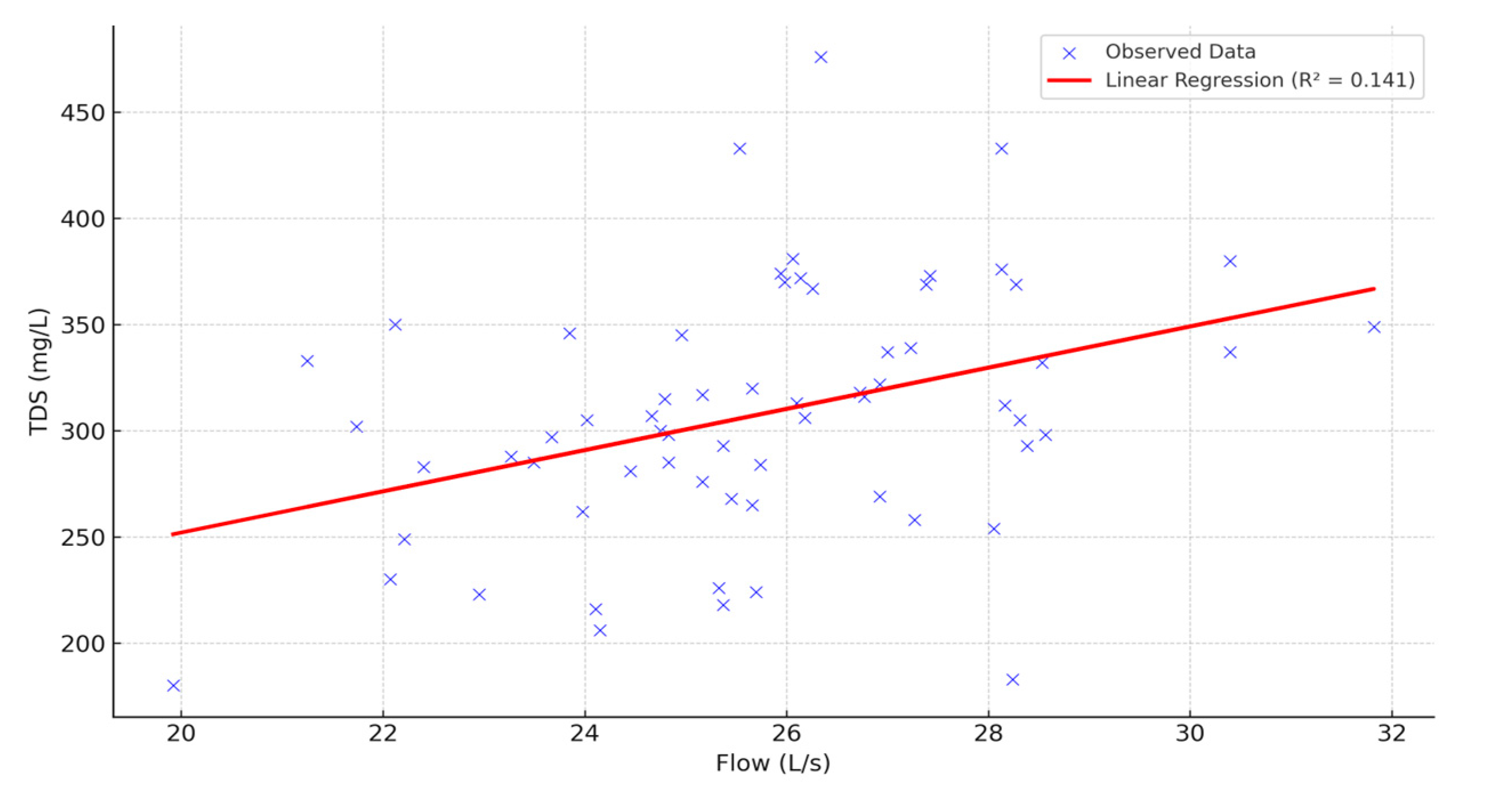 Sustainability 17 06883 g007